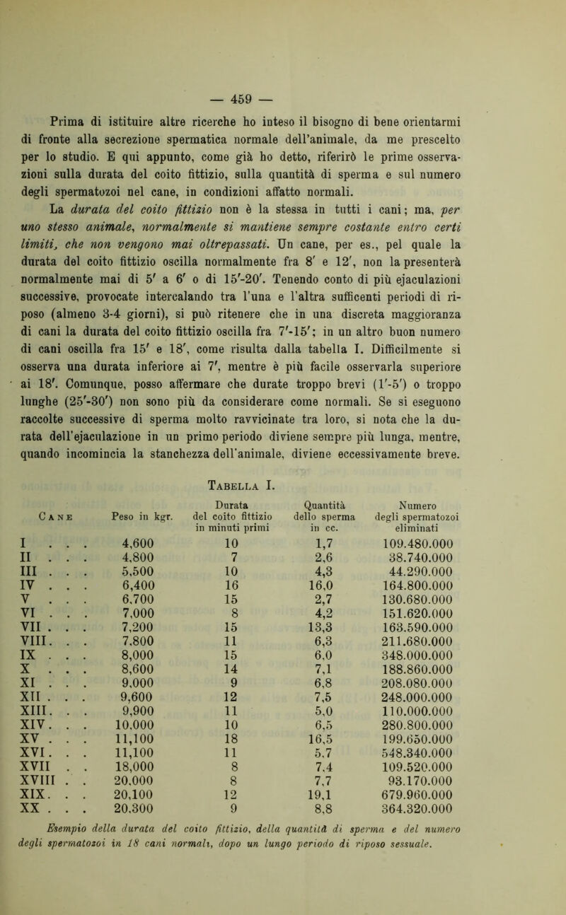 Prima di istituire altre ricerche ho inteso il bisogno di bene orientarmi di fronte alla secrezione spermatica normale dell’animale, da me prescelto per lo studio. E qui appunto, come già ho detto, riferirò le prime osserva- zioni sulla durata del coito fittizio, sulla quantità di sperma e sul numero degli spermatozoi nel cane, in condizioni affatto normali. La durata del coito fittizio non è la stessa in tutti i cani ; ma, per uno stesso animale, normalmente si mantiene sempre costante entro certi limiti, che non vengono mai oltrepassati. Un cane, per es., pel quale la durata del coito fittizio oscilla normalmente fra 8' e 12', non la presenterà normalmente mai di 5' a 6' o di 15'-20'. Tenendo conto di più ejaculazioni successive, provocate intercalando tra l’una e l’altra sufficenti periodi di ri- poso (almeno 3-4 giorni), si può ritenere che in una discreta maggioranza di cani la durata del coito fittizio oscilla fra 7'-15'; in un altro buon numero di cani oscilla fra 15' e 18', come risulta dalla tabella I. Difficilmente si osserva una durata inferiore ai T, mentre è più facile osservarla superiore ai 18'. Comunque, posso affermare che durate troppo brevi (l'-5') o troppo lunghe (25'-30') non sono più da considerare come normali. Se si eseguono raccolte successive di sperma molto ravvicinate tra loro, si nota che la du- rata deU’ejaculazione in un primo periodo diviene sempre più lunga, mentre, quando incomincia la stanchezza dell'animale, diviene eccessivamente breve. Tabella I. Durata Quantità Numero Ca N E Peso in kgr. del coito fittizio dello sperma degli spermatozoi in minuti primi in cc. eliminati I 4,600 10 1,7 109.480.000 II . 4,800 7 2,6 38.740.000 Ili . 5,500 10 4,3 44.290.000 IV . 6,400 16 16,0 164.800.000 y . 6,700 15 2,7 130.680.000 VI . 7,000 8 4,2 151.620.000 VII . 7,200 15 13,3 163.590.000 Vili. 7,800 11 6,3 211.680.000 IX . 8,000 15 6,0 348.000.000 X . 8,600 14 7,1 188.860.000 XI . 9,000 9 6,8 208.080.000 XII . 9,600 12 7,5 248.000.000 XIII. 9,900 11 5,0 110.000.000 XIV. 10,000 10 6,5 280.800.000 XV . 11,100 18 16,5 199.650.000 XVI. 11,100 11 5,7 548.340.000 XVII 18,000 8 7.4 109.520.000 XVIII 20.000 8 7,7 93.170.000 XIX. 20,100 12 19,1 679.960.000 XX . 20,300 9 8,8 364.320.000 Esempio della durata del coito fittizio, della quantità di sperma e del numero degli spermatozoi in 18 cani normali, dopo un lungo periodo di riposo sessuale.