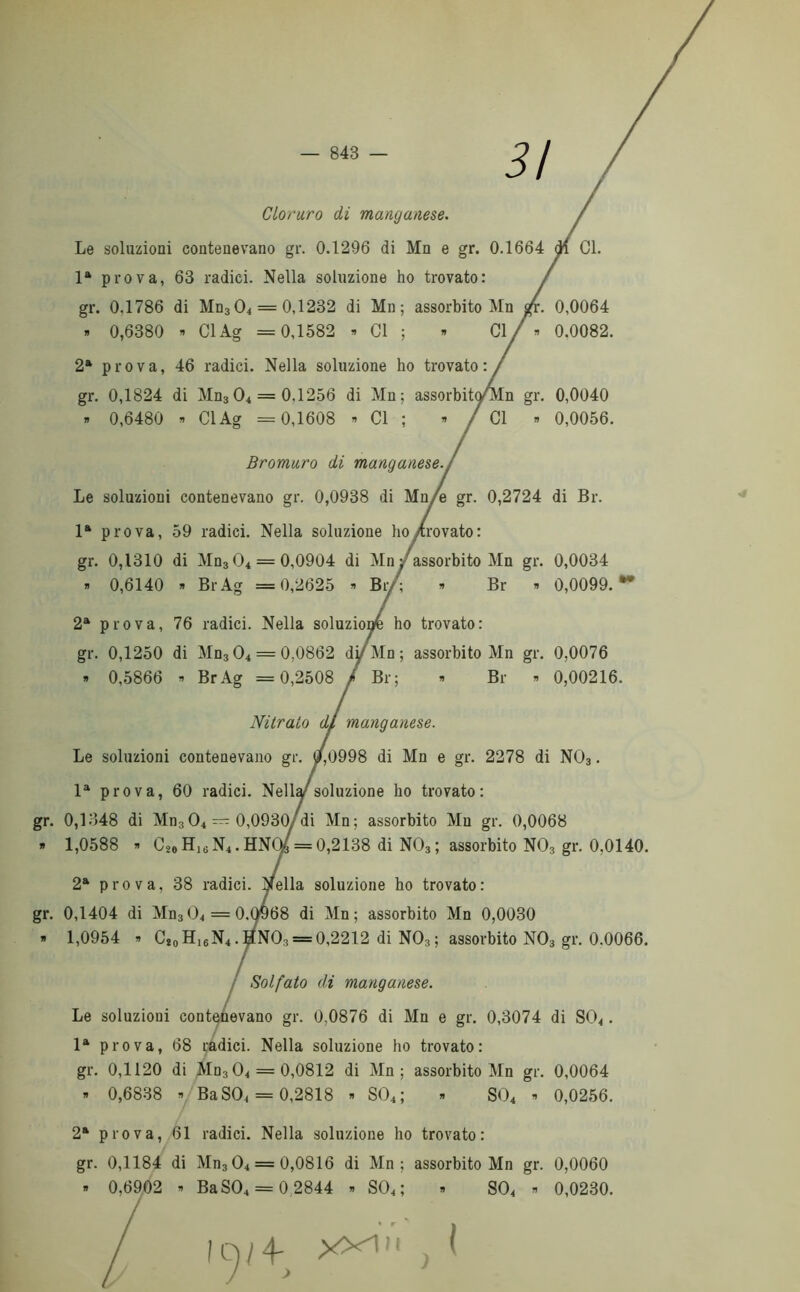 3/ Cloruro di manganese. Le soluzioni contenevano gi\ 0.1296 di Mn e gr. 0.1664 di Cl. la prova, 63 radici. Nella soluzione ho trovato: / gr. 0,1786 di Mn304 = 0,1232 di Mn; assorbito Mn sfr. 0,0064 » 0,6380 » Cl Ag = 0,1582 » Cl ; » Cl/ » 0.0082. 2a prova, 46 radici. Nella soluzione ho trovato:/ gr. 0,1824 di Mn304 = 0,1256 di Mn ; assorbit/Mn gr. 0,0040 » 0,6480 » Cl Ag = 0,1608 - Cl ; » / Cl » 0,0056. Le soluzioni contenevano gr. 0,0938 di Mn/e gr. 0,2724 di Br. la prova, 59 radici. Nella soluzione ho/trovato: gr. 0,1310 di Mn304 = 0,0904 di Mn /assorbito Mn gr. 0,0034 2a prova, 76 radici. Nella soluzioni ho trovato: gr. 0,1250 di Mn304 = 0,0862 dy Mn ; assorbito Mn gr. 0,0076 - 0,5866 « BrAg =0,2508 / Br; - Br « 0,00216. Le soluzioni contenevano gr. 0,0998 di Mn e gr. 2278 di N03. la prova, 60 radici. Nell^/soluzione ho trovato: gr. 0,1348 di Mn304 — 0,0930ydi Mn; assorbito Mn gr. 0,0068 2a prova, 38 radici. Nella soluzione ho trovato: gr. 0,1404 di Mn3 04 = 0.0968 di Mn ; assorbito Mn 0,0030 » 1,0954 » C8oH16N4.HN03 = 0,2212 di N03; assorbito N03 gr. 0.0066. / Solfato di manganese. Le soluzioni contenevano gr. 0,0876 di Mn e gr. 0,3074 di S04. la prova, 68 radici. Nella soluzione ho trovato: gr. 0,1120 di Mn304 = 0,0812 di Mn ; assorbito Mn gr. 0,0064 » 0,6838 » BaS04 = 0,2818 » S04; » S04 » 0,0256. 2a prova, 61 radici. Nella soluzione ho trovato: gr. 0,1184 di Mn304 = 0,0816 di Mn ; assorbito Mn gr. 0,0060 » 0.6902 » BaSO, = 0 2844 » SO.: « S04 » 0,0230. Bromuro di manganese. 0,6140 » BrAg =0,2625 » Bi7; Br 0,0099. •* Nitrato di manganese. » 1,0588 » C20HltìN4.HNC% = 0,2138 di N03; assorbito N03 gr. 0.0140.