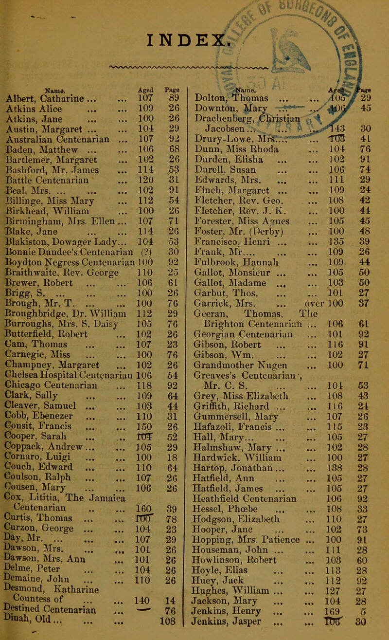 INDEX. Narna. Albert, Catharine ... Atkins Alice Atkins, Jane Austin, Margaret ... Australian Centenarian Baden, Matthew Aged 107 109 100 104 107 106 Page 69 26 26 29 92 68 Name. Dolton, Thomas Downton, Mary Drachenberg, Christian Jacobsen... Drury-Lowe, Mrs Dunn, Miss Rhoda Bartlemer, Margaret 102 26 Durden, Elisha • • • 102 91 Bashford, Mr. James 114 53 Durell, Susan ... 106 74 Battle Centenarian 120 31 Edwards, Mrs. 111 29 Beal, Mrs. ... 102 91 Finch, Margaret ... ... 109 24 Billinge, Miss Mary 112 54 Fletcher, Rev. Geo. . .. 108 42 Birkhead, William 100 26 Fletcher, Rev. J. K. 100 44 Birmingham, Mrs. Ellen ... 107 71 Forester, Miss Agnes ... 105 45 Blake, Jane 114 26 Foster, Mr. (Derby) 100 48 Blakiston, Dowager Lady... 104 53 Francisco, Henri ... 135 39 Bonnie Dundee’s Centenarian (?) 30 Frank, Mr.... ... 109 26 Boydton Negress Centenarian 100 92 Fulbrook, Hannah 109 44 Braithwaite, Rev. George 110 25 Gallot, Monsieur ... 105 50 Brewer, Robert 106 61 Gallot, Madame ... 103 50 Brigg, S 100 26 Garbut, Tlios. ... 101 27 Brough, Mr. T 100 76 Garrick, Mrs. over 100 37 Broughbridge, Dr. William 112 29 Geeran, Thomas, The Burroughs, Mrs. S. Daisy 105 76 Brighton Centenarian . . • 106 61 Butterfield, Robert 102 26 Georgian Centenarian ... 101 92 Cam, Thomas 107 23 Gibson, Robert ... 116 91 Carnegie, Miss 100 76 Gibson, Wm. ... 102 27 Champney, Margaret 102 26 Grandmother Nugen ... 100 71 Chelsea Hospital Centenarian 106 54 Greaves’s Centenarian ■, Chicago Centenarian 118 92 Mr. C. S. ... 101 53 Clark, Sally 109 64 Grey, Miss Elizabeth 108 43 Cleaver, Samuel 103 44 Griffith, Richard ... ... 116 24 Cobb, Ebenezer 110 31 Gummersell, Mary ... 107 26 Consit, Francis 150 26 Hafazoli, Francis ... 115 23 Cooper, Sarah TOT 52 Hall, Mary... ... 105 27 Coppack, Andrew... 105 29 Halmshaw, Mary ... ... 102 28 Cornaro, Luigi 100 18 Hardwick, William ... 100 27 Couch, Edward 110 64 Hartop, Jonathan... 138 2S Coulson, Ralph 107 26 Hatfield, Ann ... 105 27 Cousen, Mary 106 26 Hatfield, James ... 105 27 Cox, Lititia, The Jamaica Heathfield Centenarian 106 92 Centenarian 160 39 Hessel, Phoebe 108 33 Curtis, Thomas ro?T 78 Hodgson, Elizabeth ... 110 27 Curzon, George ... 104 23 Hooper, Jane ... 102 73 Bay, Mr 107 29 Hopping, Mrs. Patience ... 100 91 Dawson, Mrs 101 26 Houseman, John ... ... 111 28 Dawson, Mrs. Ann 101 26 Howlinson, Robert 103 60 Delme, Peter 104 26 Hoyle, Elias ... 113 28 Demaine, John 110 26 Huey, Jack 112 92 Desmond, Katharine Hughes, William ... 127 27 Countess of 140 14 Jackson, Mary 104 28 Destined Centenarian — 76 Jenkins, Henry ... 169 5 Dtaah, Old 108 Jenkins, Jasper ... • •• Ttnr 30