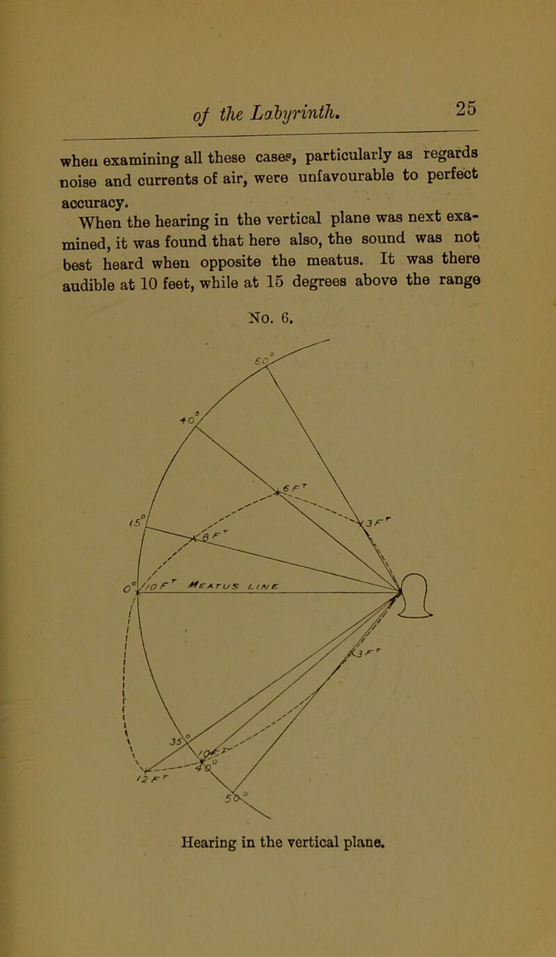 wheu examining all these cases, particularly as regards noise and currents of air, were unfavourable to perfect accuracy. When the hearing in the vertical plane was next exa- mined, it was found that here also, the sound was not best heard wheu opposite the meatus. It was there audible at 10 feet, while at 15 degrees above the range No. 6. Hearing in the vertical plane.