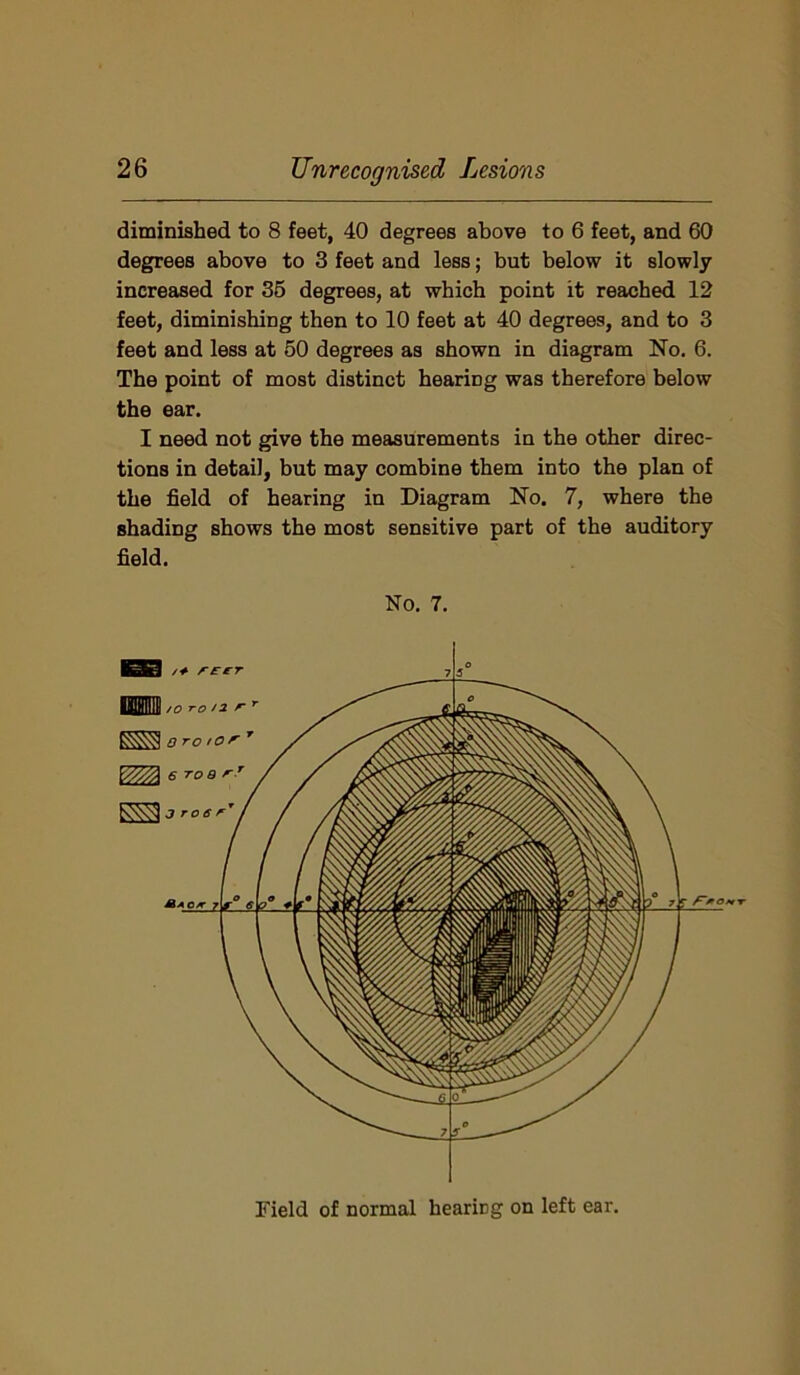 diminished to 8 feet, 40 degrees above to 6 feet, and 60 degrees above to 3 feet and less; but below it slowly increased for 36 degrees, at which point it reached 12 feet, diminishing then to 10 feet at 40 degrees, and to 3 feet and less at 50 degrees as shown in diagram No. 6. The point of most distinct hearing was therefore below the ear. I need not give the measurements in the other direc- tions in detail, but may combine them into the plan of the field of hearing in Diagram No. 7, where the shading shows the most sensitive part of the auditory field. No. 7. Field of normal hearing on left ear.