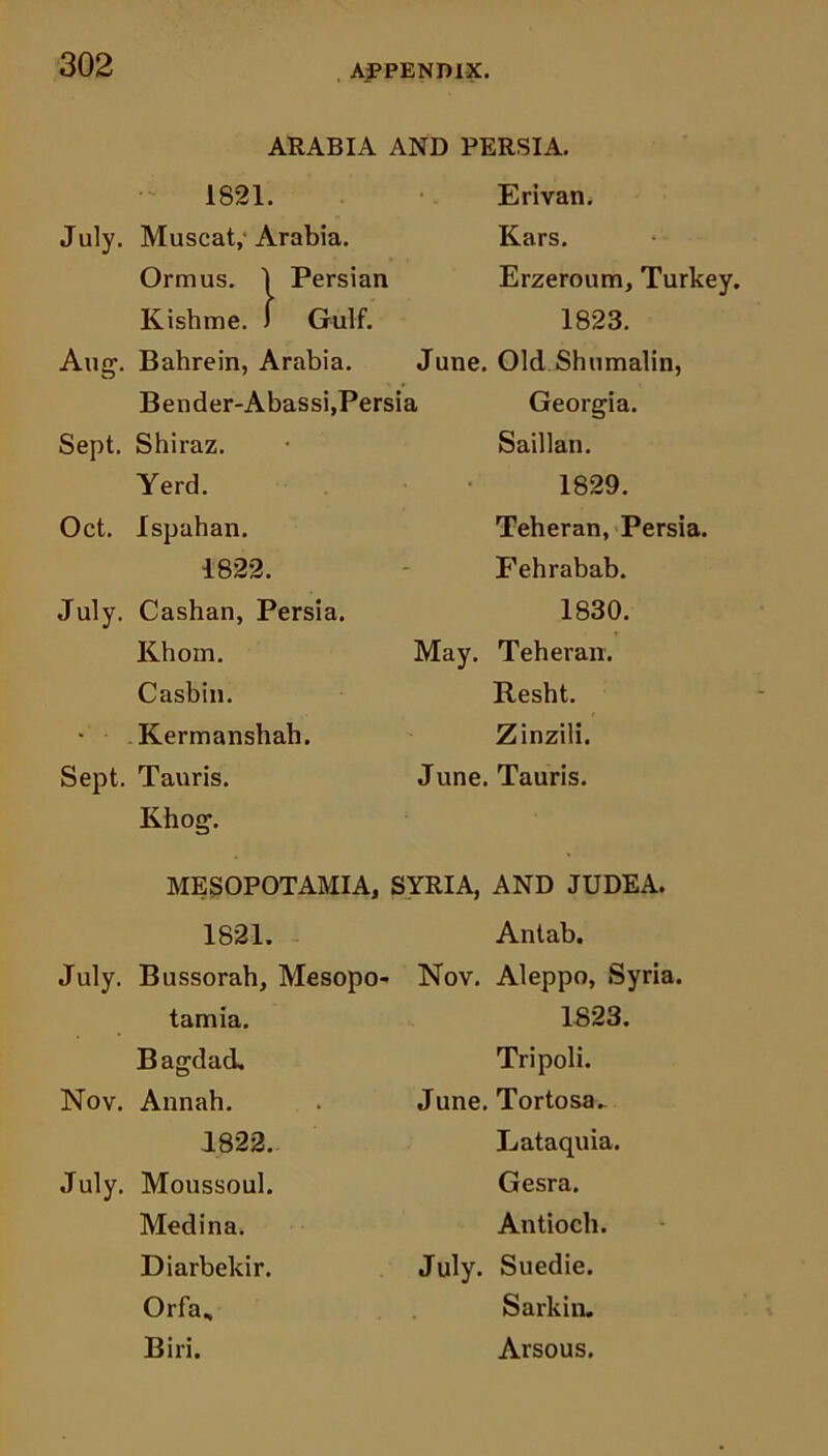 July. Aug. Sept. Oct. J uly. ARABIA AND PERSIA. 1821. Erivan. Muscat,1 Arabia. Kars. Ormus. 1 Persian Erzeroum, Turkey. Kishme. J Gulf. 1823. Bahrein, Arabia. June. Old Shumalin, Bender-Abassi,Persia Georgia. Sept Shiraz. Yerd. Ispahan. 1822. Cashan, Persia. Khom. Casbin. Kermanshah. Tauris. Khog. Saillan. 1829. Teheran, Persia. Fehrabab. 1830. May. Teheran. Resht. Zinzili. June. Tauris. MESOPOTAMIA, SYRIA, AND JUDEA. 1821. Antab. July. Bussorah, Mesopo- Nov. Aleppo, Syria. tamia. Bagdad, Nov. Annah. 1822. July. Moussoul. Medina. Diarbekir. Orfa„ Biri. 1823. Tripoli. June. Tortosa. Lataquia. Gesra. Antioch. July. Suedie. Sark in. Arsous.