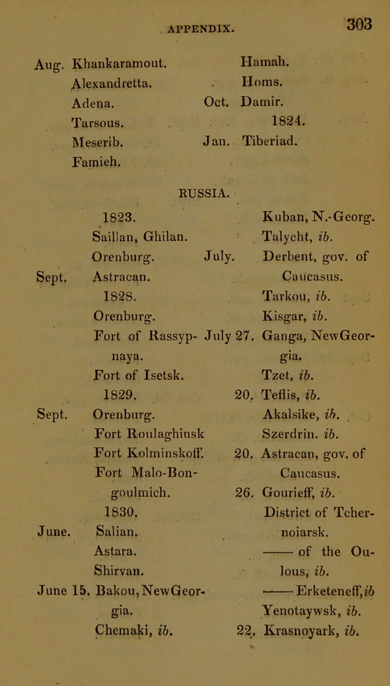 Aug. Khankaramout. Hamah. Alexandretta. Iloms. Adena. Oct. Damir. Tarsous. 1824. Meserib. Jan. Tiberiad. Famieh. RUSSIA. 1823. Kuban, N.-Georg. Saillan, Ghilan. Talycht, ib. Orenburg. July. Derbent, gov. of Sept, Astracan. Caucasus. 1828. Tarkou, ib. Orenburg. Kisgar, ib. Fort of llassyp- July 27. Ganga, NewGeor- naya. gia. Fort of Isetsk. Tzet, ib. 1829. 20. Teflis, ib. Sept. Orenburg. Akalsike, ib. Fort Roulaghinsk Szerdrin. ib. Fort KolminskofF. 20. Astracan, gov. of Fort Malo-Bon- Caucasus. goulmich. 26. GouriefF, ib. 1830. District of Teller- June. Salian. noiarsk. Astara. of the Ou- Shirvan. lous, ib. June 15. Bakou,NewGeor- Erketeneff,i6 gia. Yenotaywsk, ib. Chemaki, ib. 22. Krasnoyark, ib.