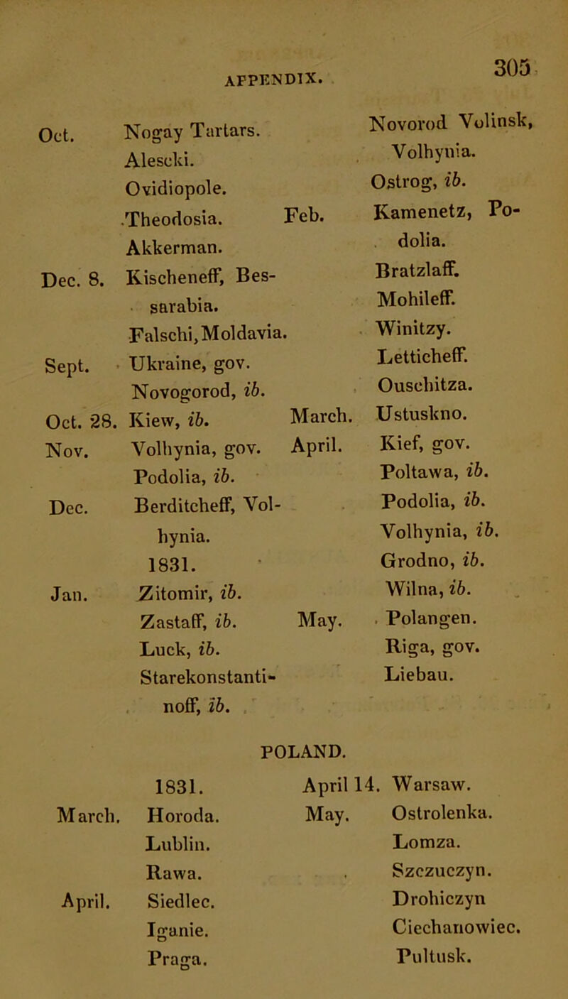 Oct. Nogay Tartars. Novorod Volinsk, Alescki. Volhynia. Ovidiopole. Ostrog, ib. •Theodosia. Feb. Kamenetz, Po- Akkerman. dolia. Dec. 8. Kischeneff, Bes- BratzlafF. sarabia. Mohileff. Falschi, Moldavia. Winitzy. Sept. Ukraine, gov. Letticheff. Novogorod, ib. Ouscbitza. Oct. 28. Kiew, ib. March. Ustuskno. Nov. Volhynia, gov. April. Kief, gov. Podolia, ib. Poltawa, ib. Dec. Berditcheff, Vol- Podolia, ib. bynia. Volhynia, ib. 1831. Grodno, ib. Jan. Zitomir, ib. Wilna, ib. ZastafF, ib. May. Polangen. Luck, ib. Riga, gov. Starekonstanti- Liebau. noff, ib. POLAND. 1831. April 14. Warsaw. M ar cli, H or o d a. May. Ostrolenka. Lublin. Lomza. Rawa. Szezuczyn. April. Siedlec. Drohiczyn Iganie. Ciechanowiec. Praga. Pultusk.