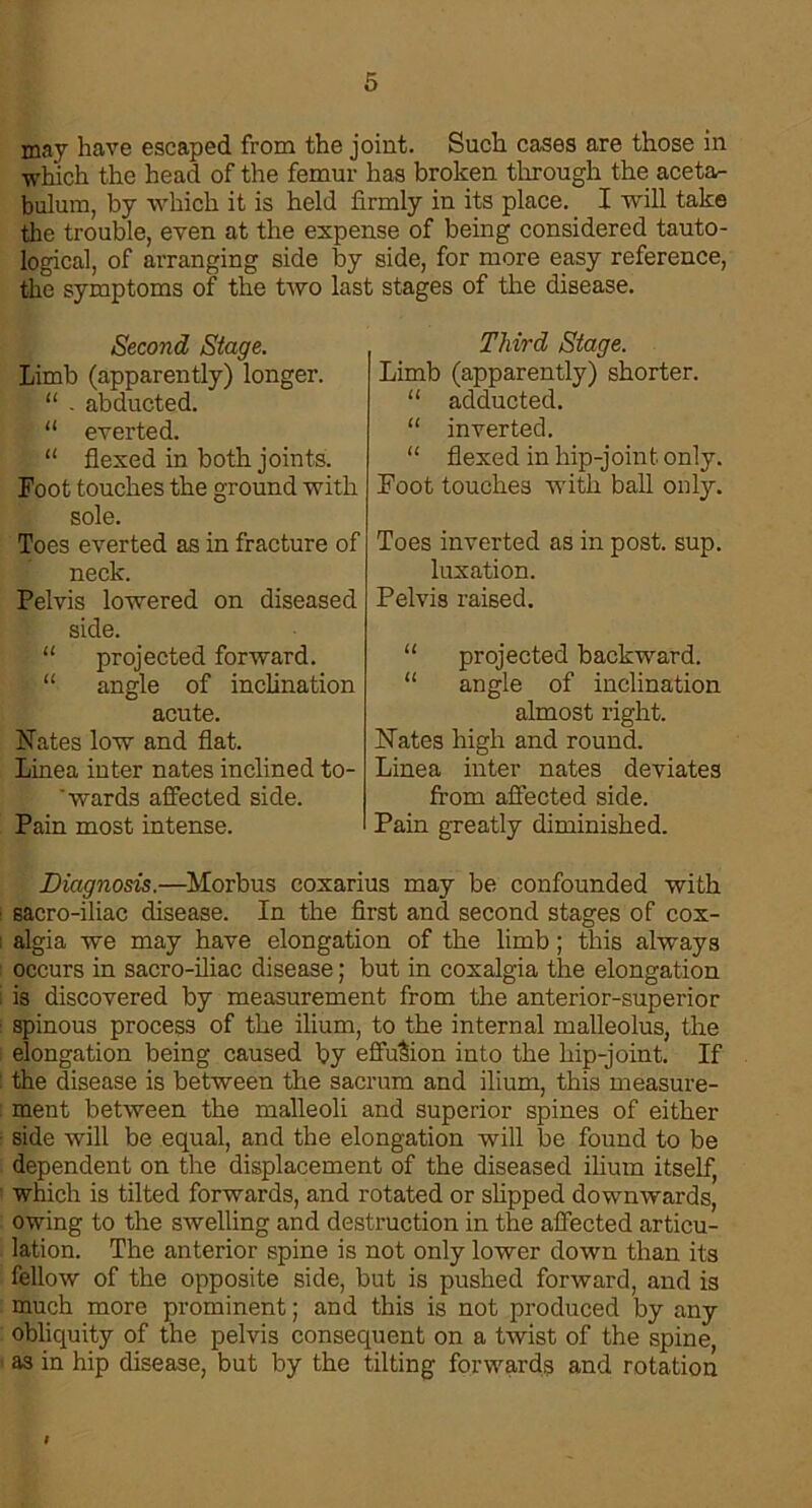 may have escaped from the joint. Such cases are those in which the head of the femur has broken through the aceta- bulum, by which it is held firmly in its place. _ I will take the trouble, even at the expense of being considered tauto- logical, of arranging side by side, for more easy reference, the symptoms of the two last stages of the disease. Second Stage. Limb (apparently) longer. “ . abducted. “ everted. “ flexed in both joints. Foot touches the ground with sole. Toes everted as in fracture of neck. Pelvis lowered on diseased side. “ projected forward. “ angle of inclination acute. Nates low and flat. Linea inter nates inclined to- ' wards affected side. Pain most intense. Third Stage. Limb (apparently) shorter. “ adducted. “ inverted. “ flexed in hip-joint only. Foot touches with ball only. Toes inverted as in post. sup. luxation. Pelvis raised. “ projected backward. “ angle of inclination almost right. Nates high and round. Linea inter nates deviates from affected side. Pain greatly diminished. Diagnosis.—Morbus coxarius may be confounded with sacro-iliac disease. In the first and second stages of cox- algia we may have elongation of the limb; this always occurs in sacro-iliac disease; but in coxalgia the elongation is discovered by measurement from the anterior-superior spinous process of the ilium, to the internal malleolus, the elongation being caused by effusion into the hip-joint. If the disease is between the sacrum and ilium, this measure- ment between the malleoli and superior spines of either side will be equal, and the elongation will be found to be dependent on the displacement of the diseased ilium itself, which is tilted forwards, and rotated or slipped downwards, owing to the swelling and destruction in the affected articu- lation. The anterior spine is not only lower down than its fellow of the opposite side, but is pushed forward, and is much more prominent; and this is not produced by any obliquity of the pelvis consequent on a twist of the spine, as in hip disease, but by the tilting forwards and rotation I