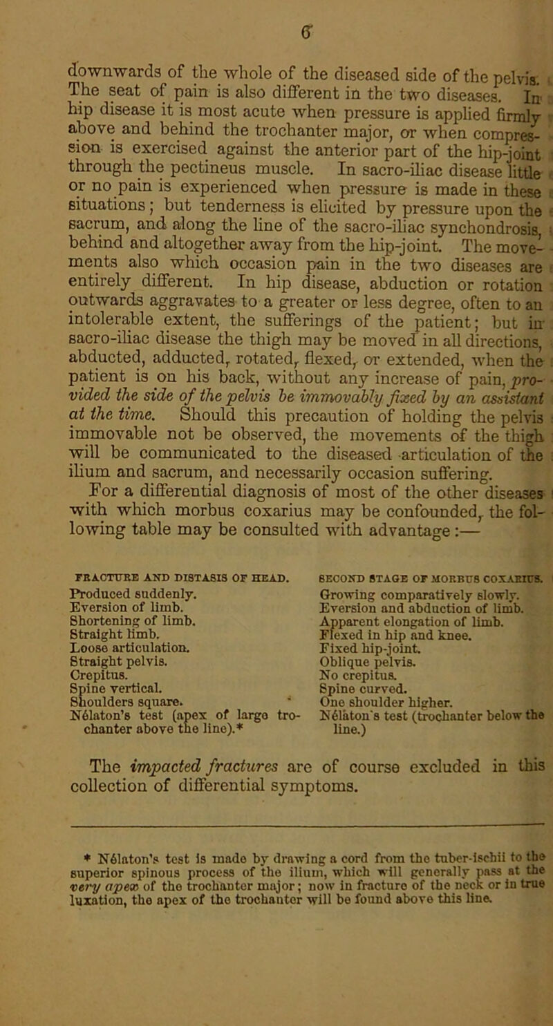 downwards of the whole of the diseased side of the pelvis. The seat of pain is also different in the two diseases. In hip disease it is most acute when pressure is applied firmly above and behind the trochanter major, or when compres- sion is exercised against the anterior part of the hip-joint through the pectineus muscle. In sacro-iliac disease little or no pain is experienced when pressure is made in these situations; but tenderness is elicited by pressure upon the sacrum, and along the line of the sacro-iliac synchondrosis, behind and altogether away from the hip-joint. The move- ments also which occasion pain in the two diseases are entirely different. In hip disease, abduction or rotation outwards aggravates to a greater or less degree, often to an intolerable extent, the sufferings of the patient; but in sacro-iliac disease the thigh may be moved in all directions abducted, adducted, rotated, flexed, or extended, when the patient is on his back, without any increase of pain, pro- vided the side of the pelvis he immovably fixed by an assistant at the time. Should this precaution of holding the pelvis immovable not be observed, the movements of the thigh will be communicated to the diseased articulation of the ilium and sacrum, and necessarily occasion suffering. For a differential diagnosis of most of the other diseases with which morbus coxarius may be confounded, the fol- lowing table may be consulted with advantage :— FRACTURE AND DISTASIS OF HEAD. Produced suddenly. Eversion of limb.' Shortening of limb. Straight limb. Loose articulation. Straight pelvis. Crepitus. Spine vertical. Shoulders square. N61aton’s test (apex of largo tro- chanter above the line).* SECOND STAGE OF MORBUS COXARIUS. Growing comparatively slowly. Eversion and abduction of limb. Apparent elongation of limb. Flexed in hip and knee. Fixed hip-joint. Oblique pelvis. No crepitus. Spine curved. One shoulder higher. N61iiton's test (trochanter below the line.) The impacted fractures are of course excluded in this collection of differential sj^mptoms. * N61aton’s test is made by drawing a cord from the tuber-ischii to tbe superior spinous process of the ilium, which will generally pass at the very apex of tho trochanter major; now in fracturo of the neck or in true luxation, the apex of tho trochanter will be found above this line.