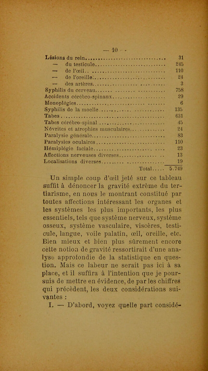 Lésions du rein 31 — du testicule . 245 — de l’œil 110 — de l’oreille: 24 — des artères 3 Syphilis du cerveau 758 Accidents cérébro-spinaux 29 Monoplégies 6 Syphilis de la moelle 135 Tabes 631 Tabes cérébro-spinal. 45 Névrites et atrophies musculaires. 24 Paralysie générale 83 Paralysies oculaires 110 Hémiplégie faciale 23 Affections nerveuses diverses 13 Localisations diverses 19 Total..... 5.749 Un simple coup d’œil jeté sur ce tableau suffit à dénoncer la gravité extrême du ter- tiarisme, en nous le montrant constitué par toutes affections intéressant les organes et les systèmes les plus importants, les plus essentiels, tels que système nerveux, système osseux, système vasculaire, viscères, testi- cule, langue, voile palatin, œil, oreille, etc. Bien mieux et bien plus sûrement encore cette notion de gravité ressortirait d’une ana- lyse approfondie de la statistique en ques- tion. Mais ce labeur ne serait pas ici à sa place, et il suffira à l’intention que je pour- suis de mettre en évidence, de parles chiffres qui précèdent, les deux considérations sui- vantes : I. — D’abord, voyez quelle part considé-