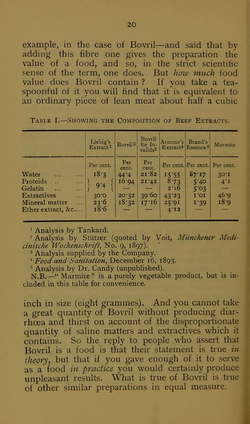 example, in the case of Bovril—and said that by adding this fibre one gives the preparation the value of a food, and so, in the strict scientific sense of the term, one does. But how much food value does Bovril contain ? If you take a tea- spoonful of it you will find that it is equivalent to an ordinary piece of lean meat about half a cubic Table I.—Showing the Composition of Beef Extracts. Liebig's Extract1 Bovril2 Bovril for In- valids3 Armour’s Extract4 Brand’s Essence 5 Marmite Per cent. Per Gent. Per cent. Per cent Per cent Per cent. Water 18-3 44'4 21-82 15'55 87-17 30-1 Proteids .. 1 9'4 ( 16-94 21-42 «73 5'40 4'I Gelatin — — 2t6 5'°3 — Extractives 30-0 20-32 39-60 43'23 1-oi 46-9 Mineral matter 23-6 18-32 I7-l6 25-91 1 '39 18-9 Ether extract, &c.... 18-6 ' ’ ' 4-12 1 Analysis by Tankard. - Analysis by Stiitzer (quoted by Voit, Miinchener Medi- cinische Wochenschrift, No. 9, 1897). 3 Analysis supplied by the Company. * Food and Sanitation, December 16, 1893. 5 Analysis by Dr. Candy (unpublished). N.B.—“Marmite” is a purely vegetable product, but is in- cluded in this table for convenience. inch in size (eight grammes). And you cannot take a great quantity of Bovril without producing diar- rhoea and thirst on account of the disproportionate quantity of saline matters and extractives which it contains. So the reply to people who assert that Bovril is a food is that their statement is true in theory, but that if you gave enough of it to serve as a food in practice you would certainly produce unpleasant results. What is true of Bovril is true of other similar preparations in equal measure.