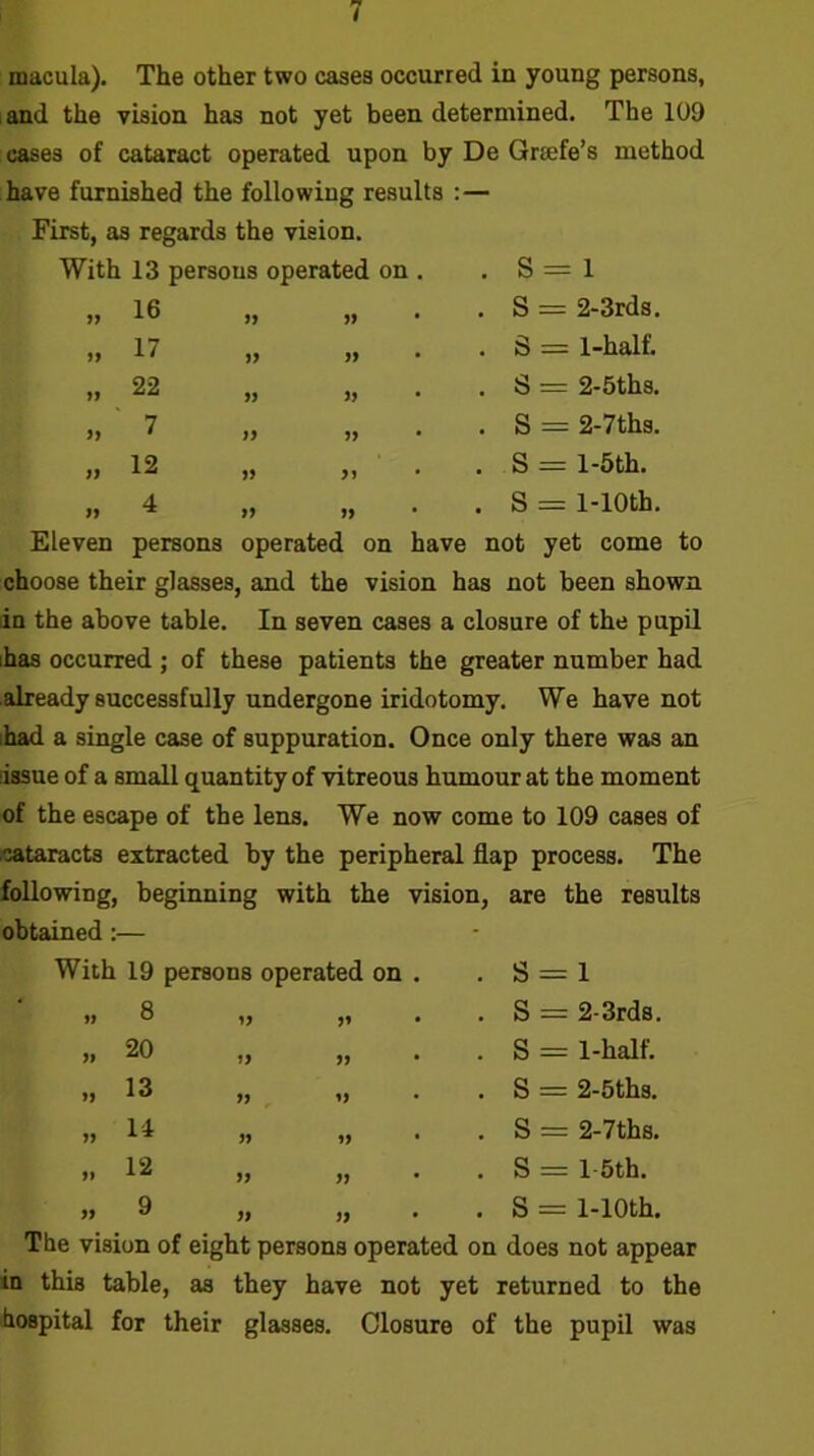 macula). The other two cases occurred in young persons, and the vision has not yet been determined. The 109 cases of cataract operated upon by De Grsefe’s method have furnished the following results ;— First, as regards the vision. With 13 persons operated on . S = 1 » )> j> • • S = 2-3rds. )> )> >1 • • S = 1-half. >j 22 „ „ . . S = 2-5ths. 7 }} ‘ » j> ■ • S = 2-7ths. It 12 ,, . 1 p-H 11 4 j> ^ II II • • S = 1-lOth. Eleven persons operated on have not yet come to choose their glasses, and the vision has not been shown in the above table. In seven cases a closure of the pupU ihas occurred ; of these patients the greater number had already successfully undergone iridotomy. We have not ihad a single case of suppuration. Once only there was an issue of a small quantity of vitreous humour at the moment of the escape of the lens. We now come to 109 cases of cataracts extracted by the peripheral flap process. The following, beginning with the vision, are the results obtained:— With 19 persons operated on . . S = 1 „ 8 . S = 2-3rds. » 20 » • . S = 1-half. „ 13 . S = 2-5ths. » 14 * . S = 2-7ths. ,, 12 99 . S = 1 5th. » 9 >9 99 . S = 1-lOth. The vision of eight persons operated on does not appear in this table, as they have not yet returned to the hospital for their glasses. Closure of the pupil was
