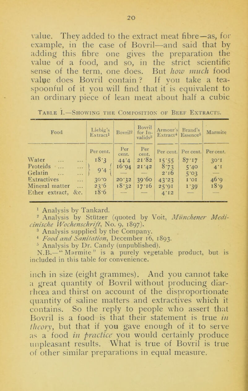 value. They added to the extract meat fibre—as, for example, in the case of Bovril—and said that by adding this fibre one gives the preparation the value of a food, and so, in the strict scientific sense of the term, one does. But how much food valye does Bovril contain ? Jf you take a tea- spoonful of it you will find that it is equivalent to an ordinary piece of lean meat about half a cubic Tabi.e I.—Showing the Composition of Beef Extracts. Food Liebig’s Extract1 Bovril- Bovril for In- valids'* Armour’s Extract4 Brand's Essence3 Marmite Per cent. Per cent. Per cent. Per cent. Per cent. Percent. Water i8’3 44'4 21-82 I5-55 87-17 30-1 Proteids ) ( f 94i 16-94 21 -42 873 5-40 4'1 Gelatin — — 2’l6 5-03 — Extractives 3°'° 20-32 39-60 43-23 i -oi 46-9 Mineral matter 23-6 18-32 17-16 25-91 1-39 iS’9 Ether extract, &c. 18-6 4-I2 — ’ 1 Analysis by Tankard. - Analysis by Stiitzer (quoted by Voit, Miinchener Mcdi- cinische Wochenschrift, No. 9, 1897). Analysis supplied by the Company. 4 Food and Sanitation, December 16, 1893. 5 Analysis by Dr. Candy (unpublished). N.B.— “Marmite” is a purely vegetable product, but is included in this table for convenience. inch in size (eight grammes). And you cannot take a great quantity of Bovril without producing diar- rhoea and thirst on account of the disproportionate quantity of saline matters and extractives which it contains. So the reply to people who assert that Bovril is a food is that their statement is true in theory, but that if you gave enough of it to serve as a food in practice you would certainly produce unpleasant results. What is true of Bovril is true of other similar preparations in equal measure.