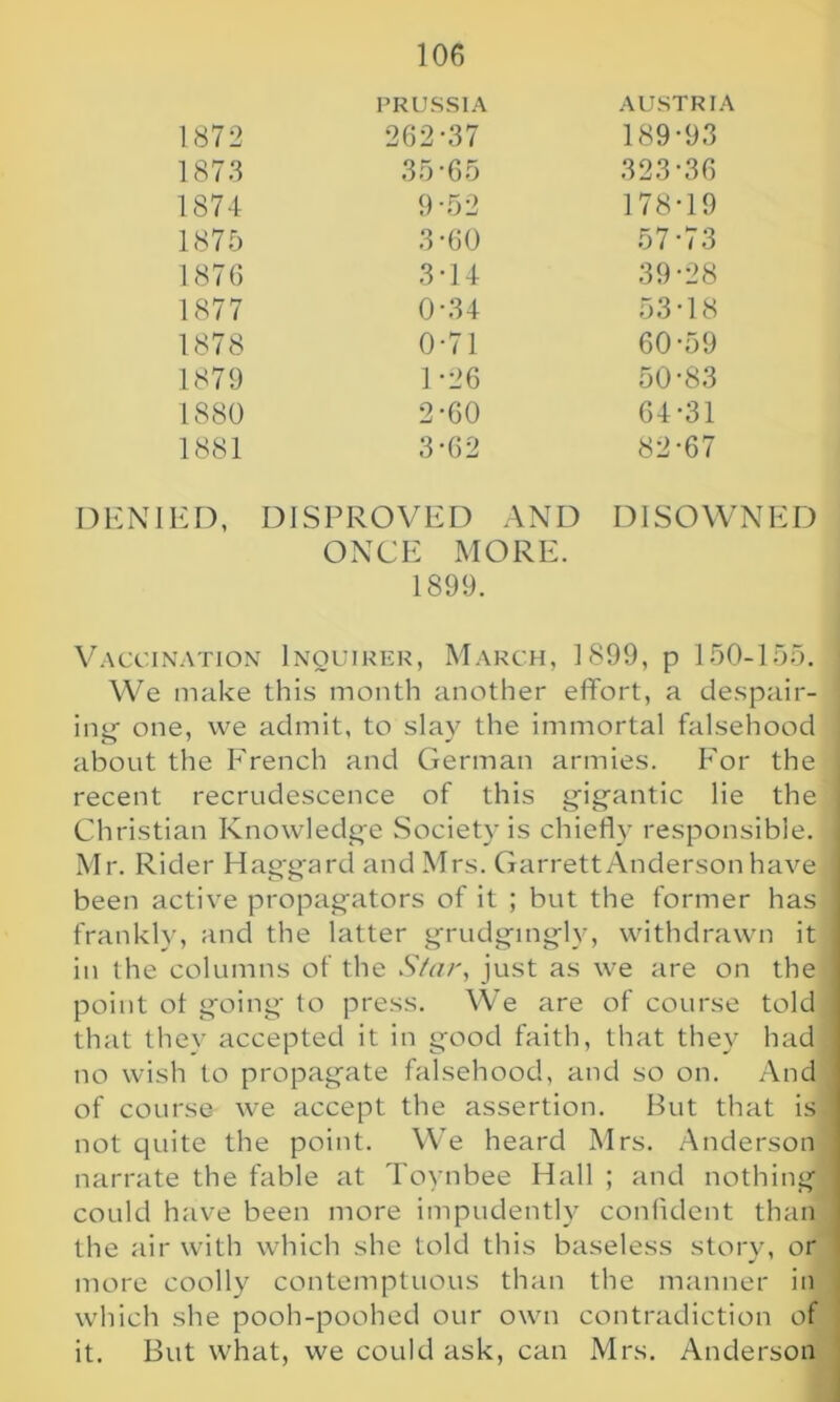 PRUSSIA AUSTRIA 1872 262-37 189-93 1873 35-65 323-36 1874 9-52 178-19 1875 3-60 57-73 1876 3-14 39-28 1877 0-34 53-18 1878 0-71 60-59 1879 1-26 50-83 1880 2-60 64-31 1881 3-62 82-67 if), DISPROVED AND DISOW ONCE MORE. 1899. Vaccination Inquirer, March, 1899, p 150-155. We make this month another effort, a despair- ing- one, vve admit, to slay the immortal falsehood about the French and German armies. For the recent recrudescence of this gigantic lie the Christian Knowledge Society is chiefly responsible. Mr. Rider Haggard and Mrs. Garrett Anderson have been active propagators of it ; but the former has frankly, and the latter grudgingly, withdrawn it in the columns of the Star, just as we are on the point of going to press. We are of course told that they accepted it in good faith, that they had no wish to propagate falsehood, and so on. And of course we accept the assertion. But that is not quite the point. We heard Mrs. Anderson narrate the fable at Toynbee Hall ; and nothing could have been more impudently confident than the air with which she told this baseless story, or more coolly contemptuous than the manner in which she pooh-poohed our own contradiction of it. But what, we could ask, can Mrs. Anderson