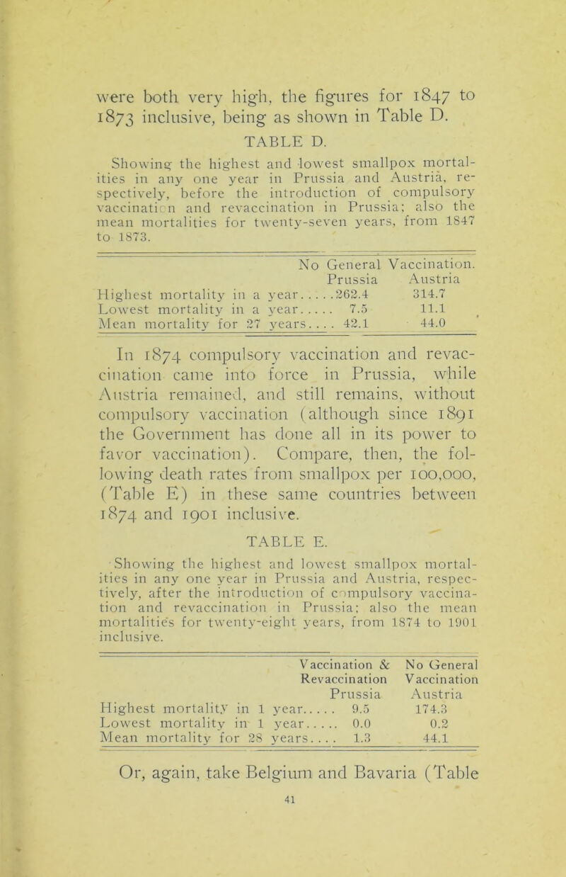 were both very high, the figures for 1847 to 1873 inclusive, being as shown in Table D. TABLE D. Showing,- the highest and lowest smallpox mortal- ities in any one year in Prussia and Austria, re- spectively, before the introduction of compulsory vaccination and revaccination in Prussia; also the mean mortalities for twenty-seven years, from 1847 to 1S73. No General Vaccination. Prussia Austria Highest mortality in a year 262.4 314.7 Lowest mortality in a year 7.5 11.1 Mean mortality for 27 years. ... 42.1 44.0 In 1874 compulsory vaccination and revac- cination came into force in Prussia, while Austria remained, and still remains, without compulsory vaccination (although since 1891 the Government has done all in its power to favor vaccination). Compare, then, the fol- lowing death rates from smallpox per 100,000, (Table E) in these same countries between 1874 and 1901 inclusive. TABLE E. Showing the highest and lowest smallpox mortal- ities in any one year in Prussia and Austria, respec- tively, after the introduction of compulsory vaccina- tion and revaccination in Prussia; also the mean mortalities for twenty-eight years, from 1874 to 1901 inclusive. Vaccination & No General Revaccination V accination Prussia Austria Highest mortality in 1 year... . . 9.5 174.3 Lowest mortality in 1 year.. ... 0.0 0.2 Mean mortality for 28 years. . . . 1.3 44.1 Or, again, take Belgium and Bavaria (Table