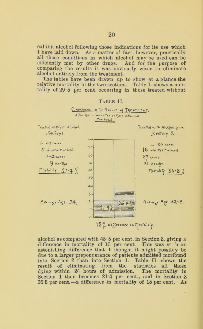 exhibit alcohol following those indications for its use which I have laid down. As a matter of fact, however, practically all those conditions in which alcohol may be used can be efficiently met by other drugs. And for the purpose of comparing the results it was obviously wiser to eliminate alcohol entirely from the treatment. The tables have been drawn up to show at a glance the relative mortality in the two sections. Table I. shows a mor- tality of 29 5 per cent, occurring in those treated without Table II. Comparison oj Ifo Re-Solt _T^e_ats]Cnj, E.I i-mI'Ka-lTc'h fid TVcAftA. Wiftjovt Alcohol. ^-SedlOT^ I . i-TV Catri ^{“2. Co.j<S HorlAldy ll^t Av«ro.ge Age 3A. alcohol as compared with 45 ‘5 per cent, in Section 2, giving a difference in mortality of 16 per cent. This was s1' h an astonishing difference that I thought it might possibty be due to a larger preponderance of patients admitted moribund into Section 2 than into Section 1. Table II. shows the result of eliminating from the statistics all those dying within 24 hours of admission. The mortality in Section 1 then becomes 214 per cent., and in Section 2 36-8 per cent.—a difference in mortality of 15 per cent. As /oo 9o 8o 70 6o SO 4-0 3 o Ao : .mVJrl- g56-8jg Treated Alco^ol-^Hn ^Sfctioy 2L t-n JO*?) 16 8y c»s«s 31 36-8 l IS-/. d.|J efe*ce rn A^e 35.* 8. rjorra-iv^.