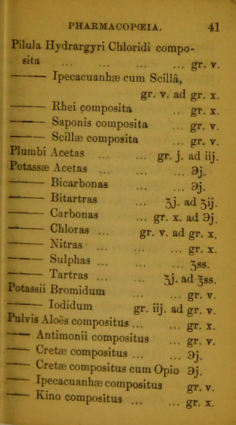 Pilula Hydrargyri Chloridi compo- sita gr, y Ipecacuanhffi cum Scilla, gr, V. ad gr. x. Rhei pomposita Saponis composita Scillse composita gr-j 5j- gr. X Plumbi Acetas Potassae Acetas Bicarbonas Bitartras Carbonas Chloras ... Nitras Sulphas ... Tartras ... Potassii Bromidum lodidum Pulvis Aloes compositus... ' Antimonii compositus Cretae compositus ... Cretae compositus cum Opio Ipecacuanhae compositus Kino compositus . gr. X. gr. V. ■ gr. V. . ad iij. • 9j. • 9j- 5‘j- ad 3j. gr- iij. gr. V. ad gr. x. gr. X. ... 5ss. -• Bj-ad^ss. gr. V. ad gr. V. ... gr. X. ... gr. V. 3j- 9j- gr. V.