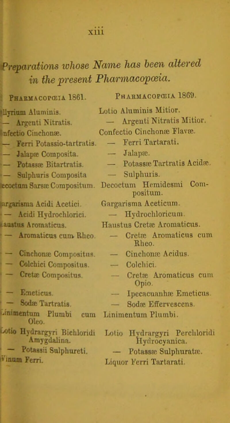 Preparations whose Name has been altered in the present Pharmacopoeia. I Phaemacopceia 1861. Phabmacop(eia 18G9. lUjriam Aluminis. Arjrcnti Nitratis. Infeetio Ciiichons. Feiri Potasaio-tartrutis. f— Jalapa: Compoaita. •— Potass^ Bitartratis. •— Solphuris Composita lecoctam Santc Compositum. Inrgariama Acidi Acetici. \ — Acidi Hydrochlorici. aaaattu Aromaticns. * — Aromaticas cunv Rhco. * — Cinchomc Compositiia. * ^ Colchici Compositus. ‘ ~~ CrcUr Compositus. * — Bmeticu.'!. ' — Sodaj Tartratis. Linimentum Plumbi cum Oleo. U»tio Hydrargyri Bichloridi Amygdalina. — Potassii Snlphureti. iVinam Perri. Lotio Aluminis Mitior. — Argeuti Nitratis Mitior. Confectio Cinclion® Flavrc. — Ferri Tartarati. — Jalapffi. — Potassffi Tartratis Acidrc. — Sulphiuis. Dccoctum Hemidesmi Com- positum. Gargarisma Aceticum. — Hydrochloricum. Haustus Cretffi Aromatimis. — Cretie Aromaticus cum Kheo. — Cinchonm Acidus. — Colchici. — Cret® Aromaticus cum Opio. — Ipecacuanhffi Emeticus. — Sod® Effervesccns. Linimentum Plumbi. Lolio Ilvdrargyri Perchloridi llydrocyanica. — Potass® Sulphuratrc. Liquor Ferri Tartarati.