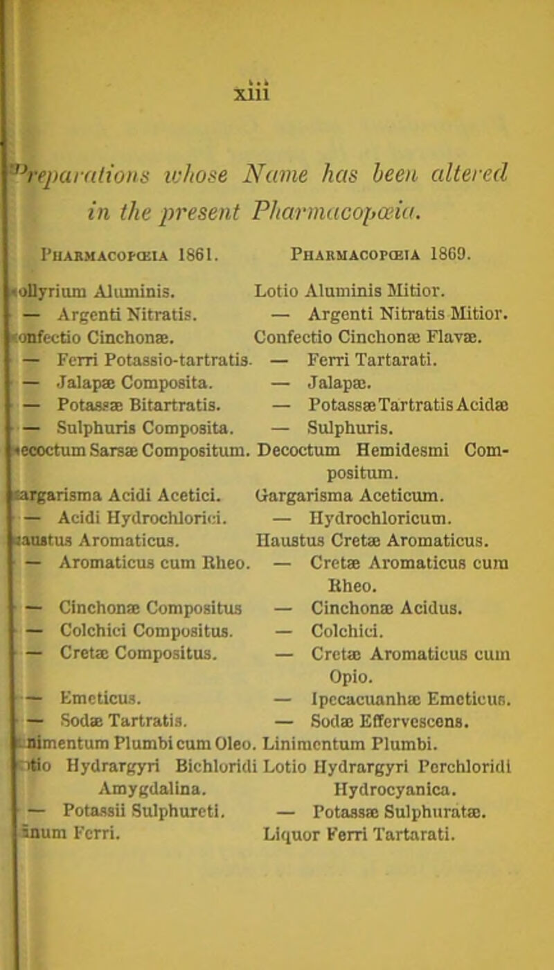 XJll °^reparnlious whose Name has been altered in the present Pharmacopoeia. PUABHACOFCEIA 1861. Pharmacopceia 1869. oDyriimi Aliuninis. Lotio Aluminls Mitior. — Argent! Nitratis. — Argent! Nitratis Mitior. !onfectio Cinchonee. Confectlo Cinchona: Flavae. — Ferri Potassio-tartratis- — Fcrri Tartarati. — Jalapee Compoeita. — Jalapa:. — Potaaete Bitartratis. — PotassseTartratisAciclgi — Snlphuris Coroposita. — Sulphuris. •ecoctum Sarsae Compositum. Decoctum Hemidesmi Com* poeitiun. iargarisma AeiUi Acetici. Gargarisma Aceticum. — Addi Hydrochlorici. — Hydrochloricum. lanitua Aromaticos. Ilaustua Cretae Aromaticus. Crctae Aromaticus cum Bheo. Cinchona: Acidus. Colchici. Crcta: Aromaticus cum Opio. Ipecacuanha: Emcticus. Soda: Effervcscons. tnlmentumPlumbicumOleo. Linimcntum Plumbi. tiBo Hydrargyri Bichluridi Lotio Hydrargyri Porchloridl Amygdalina. Hydrocyanica. — Potassii Sulphurctl. — Potaasae Sulphurata:. inum Fcrri. Liquor Ferri Tartarati. — Aromaticus cum Rheo. — — Cinchona: Compositus — — Colchici Compositus. — — Creta: Compositus. — — Emcticus. — — Sod® Tartratis. —