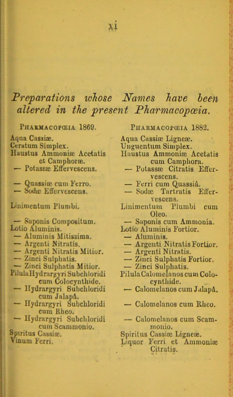 Preparations lohose Names have been altered in the present Pharmacopoeia. rilARMACOPIEIA 1860. Aqna Casiiie. Centum Simplex. Uauatua Ammonim Acetatis ct Camphone. — Potassu: Eflervesceus. — (^uasaia: cum Ferro. — Sodu! FITervcsccas. Liiiimcntum PluniUi. — Saponis Compoeitum. Lolio Aluminis. Aluminis Mitissima. — Argcnti Nitratis. — Argeiiti Nitratis Mitior. — Zinci Snipliatis. — Zinci Sulphatis Mitior. Pilula Iljrdrnrgyri Subchloridi cum Colocynthidc. — Iljdrargyri Subchloridi cum JnlapA. — Ilydrargyri Subchloridi cum Khco. — Ilydrargyri Subchloridi cum Scamnionio. ^iritus Cassiic. Vinum Ferri. PlIABMACOrOtlA 1883, Aqua Cassia: Ligncae. Viigucntum Simplex, lluustus Ammonite Acetatis cum Camphorii. — Putassa: Citratis Eller- vescens. — Ferri cum QuassiA. — Soda: Tartratis Effer- vescens. Eiuimcntum Plunibi cum Oleo. — Saponis cum Ammonia. Lutio Aluminis Fortior. — Aluminis. — Argcnti NilratisForlior. — Argcnti Nitratis. — Zinci Sulphatis Fortior. — Zinci Suljihatis. Pilula Calumclnnos cum Colo- cynthide. — Calomclanoscura J.dapA. — Calomclanos cum llhco. — Calomelanos cum Scam- monio. Bpiritus CtissiiB Ligncie. Liquor Ferri ut Ammouiic Citratis.