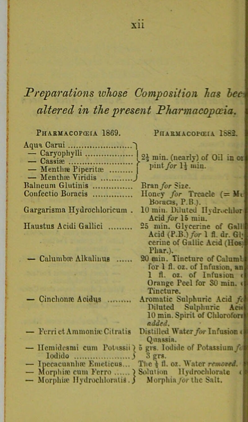 XU Preparations tvTiose Composition has hee. altered in the present Pharmacopceia. Pha.ruacop(£ia 1869. Aqua Carui — Caryophylli — Cassise — MentliS Fiperilffi — Menthfc Viridis Balneum Glutinis Coufectio Buracis Gargarisiua llydrochloricum Haustus Acidi Gallici ^ Calumbre Alknlinus PnARUACOmiA 1SB3. min. (nearly) of OU in « ]>iut/<7r min. Cinclionrc Acidus Vcrrici Ammonia.'Ciiratis ircmidcsmi cum Polnssii) lodido S Ipccacuanlirc Emcticus.. Morpli ire cum Ferro ) liflj ~ Morjiliiic HydnKliloratid. Bran/or Siie. Honey for Treacle (= Me Boruas, P.B.). 10 min. Diluted IlydrctcUler Acid for 15 miu.' S5 min. Glycerine Gain Acid (P.B.)/)rl fl. dr. Gl cerine of Gallic Acid (Hos Pliar,). SO min. Tincture ofCalnml for 1 fl. oz. of Infusion, an 1 fl. oz. of Infusion Orange Peel for SO min. 4 Tincture. .Aromatic Sulphuric Acid fi Diluted Sulphuric Aeii 10 min. Spirit of Chlorofon added. Distilled Water for Infusion t Quassia. 0 gre. Iodide of Potassium ft 3grs. The i fl. oz. ater remoped. &>)u(ion Hydrochlorale c Morphiayor the Salt.