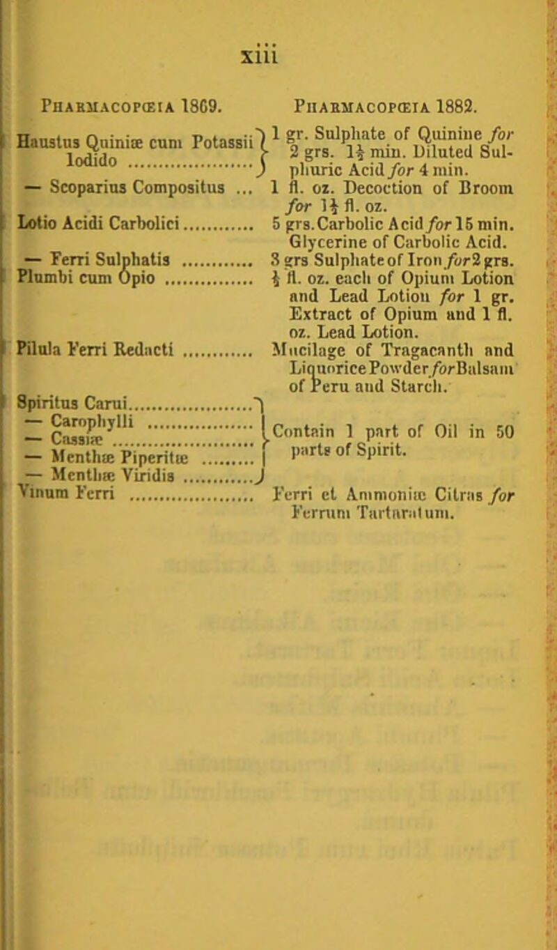XIU Fbaruacopceia I8G9. PlIABMACOPffilA 1882. Haustu, Quini. cun. Potassiijl f ; phuric Acid/or4min. Scoparitu Compositus ... 1 /i. oz. Decoction of Broom for H fl. oz. Lotio Acidi Carbolici 5 grs.Carbolic Acid/orl5 min. Glycerine of Carbolic Acid. “ Ferri Salphalis 8 grs Sulphate of Iron/t;r2jer8. Plambi cum Opio i d. oz. each of Opium Lotion and Lead Lotion for 1 gr. Extract of Opium and 1 fl. oz. Lead Lotion. Pilula Ferri Redact! Mucilage of Tragacanth and LicmoricePowder/orBalsam of Peru and Starch. Spiritus Carui 'I [contain 1 part of Oil in 50 - Menth® pVpeiiYi;:;::; f Spirit. ^ Mcnthm Yihdis J Vinum Ferri Ferri ct Ammonite Citras for Fermm Turtaralum.