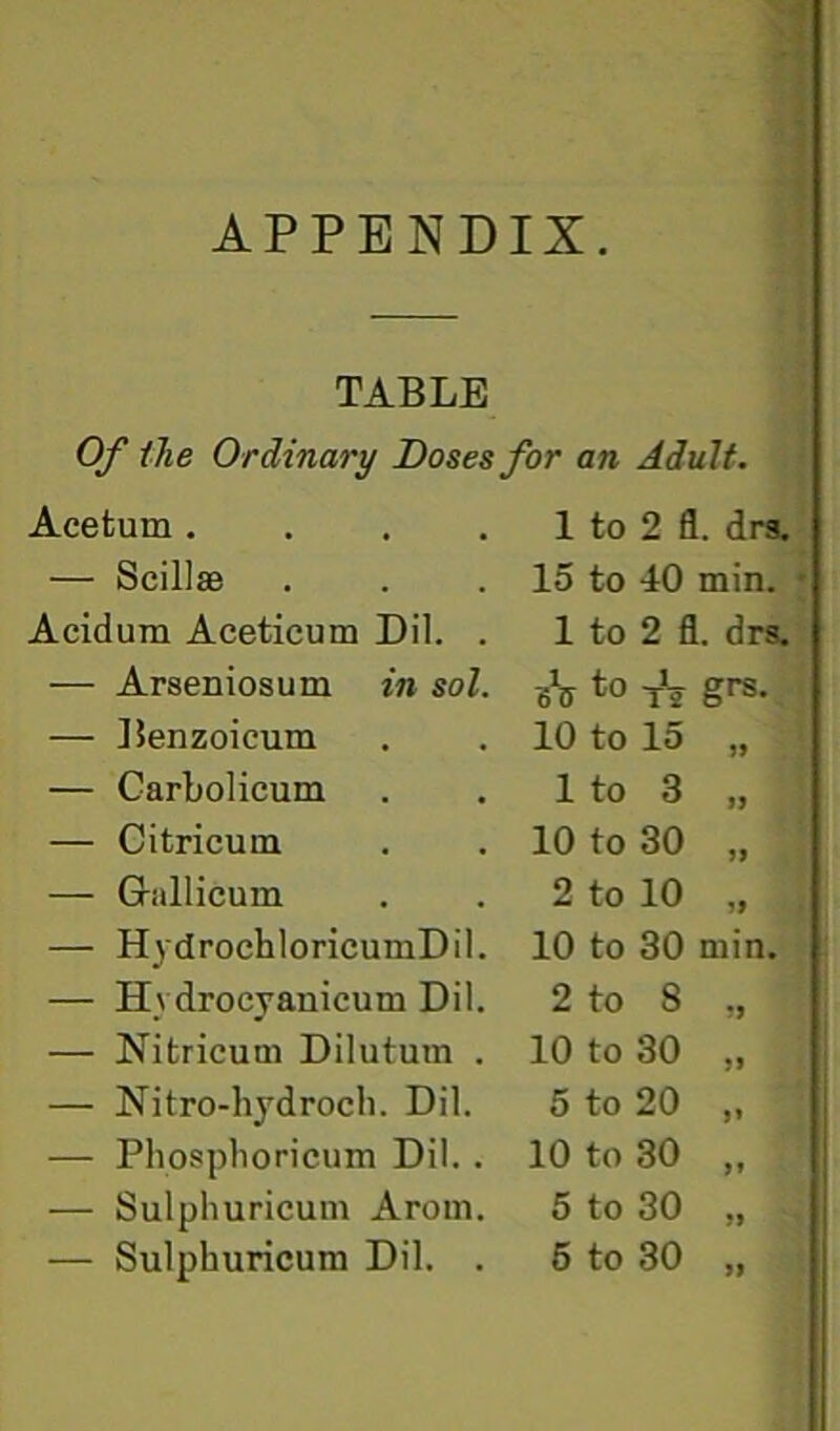 APPENDIX. TABLE Of the Ordinary Doses for i an Adult. Acetum .... 1 to 2 fl 1. dra. — ScillaB 15 to 40 min. Acidum Aceticum Dil. . 1 to 2 fl L drs. — Arseniosum in sol. sV to tV grs. — JJenzoicum 10 to 15 » — Garbolicum 1 to 3 — Citricum 10 to 30 99 — Grallicum 2 to 10 yf — HydrochloricumDil. 10 to 30 min. — Hydrocyanicum Dil. 2 to 8 ?> — Nitricum Dilutum . 10 to 30 5> — Nitro-hydrocli. Dil. 5 to 20 >» — Phosplioricum Dil.. 10 to 30 ft — Sulphuricum Arom. 5 to 30 yt