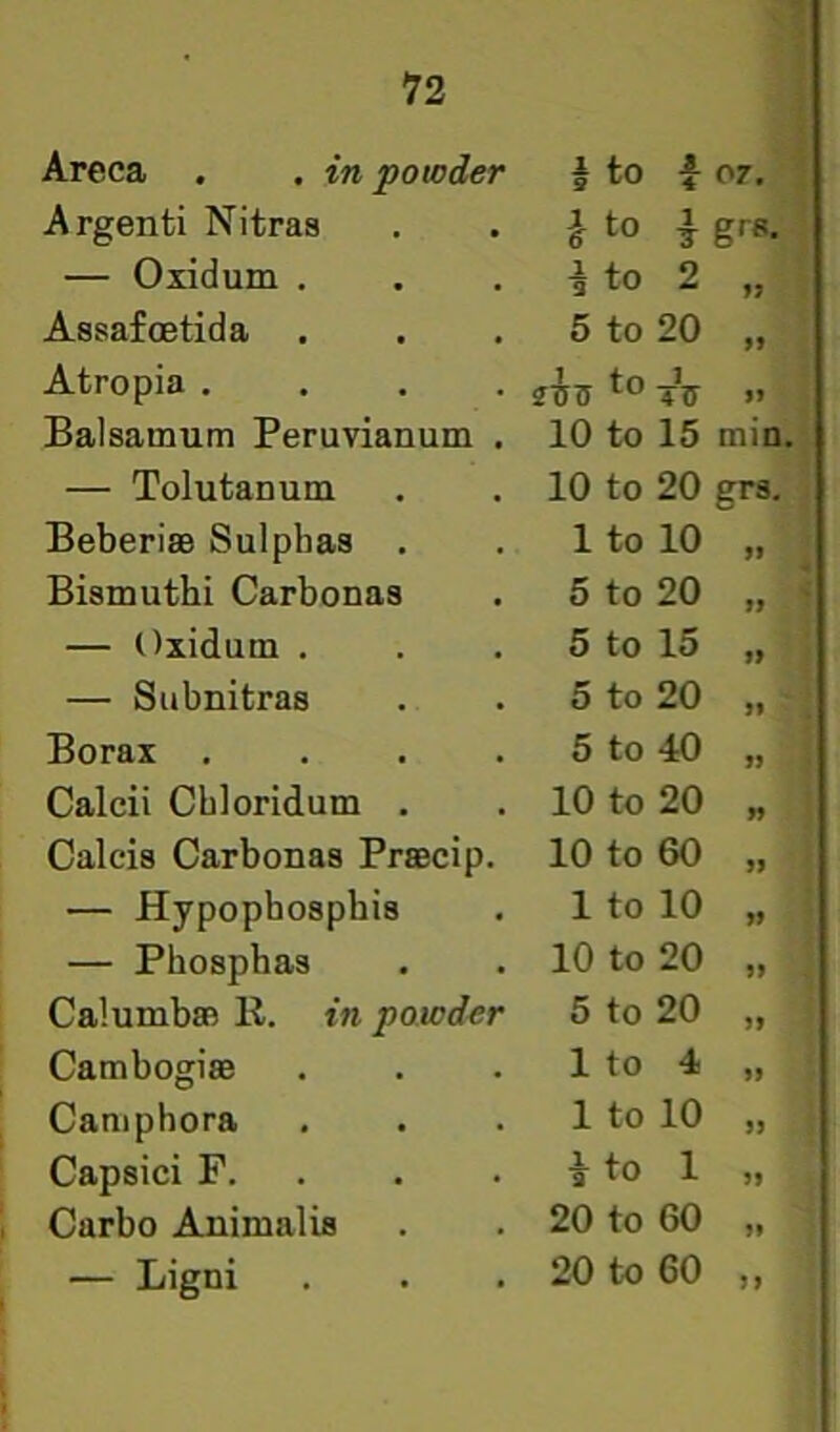 12 Areca . . in powder h to JL 4 or. Argenti Nitras i to 1 s grs. — Oxidum . 1 S to 2 99 Assafoetida . 5 to 20 99 Atropia .... sv~s to 1 TIT 99 Balsamum Peruvianum . 10 to 15 min. — Tolutanum 10 to 20 grs. Beberias Sulphas . 1 to 10 99 Bismutbi Carbonas 5 to 20 19 — Oxidum . 5 to 15 99 — Subnitras 5 to 20 99 Borax .... 5 to 40 99 Calcii Cbloridum . 10 to 20 99 Calcis Carbonas PrsBcip. 10 to 60 99 — Hypophospbis 1 to 10 99 — Phosphas 10 to 20 99 Calumbffi K. in powder 5 to 20 99 Cambogias 1 to 4 99 Caniphora 1 to 10 99 Capsici F. . . . 1 9 to 1 99 Carbo Animalis 20 to 60 91 — Ligni 99