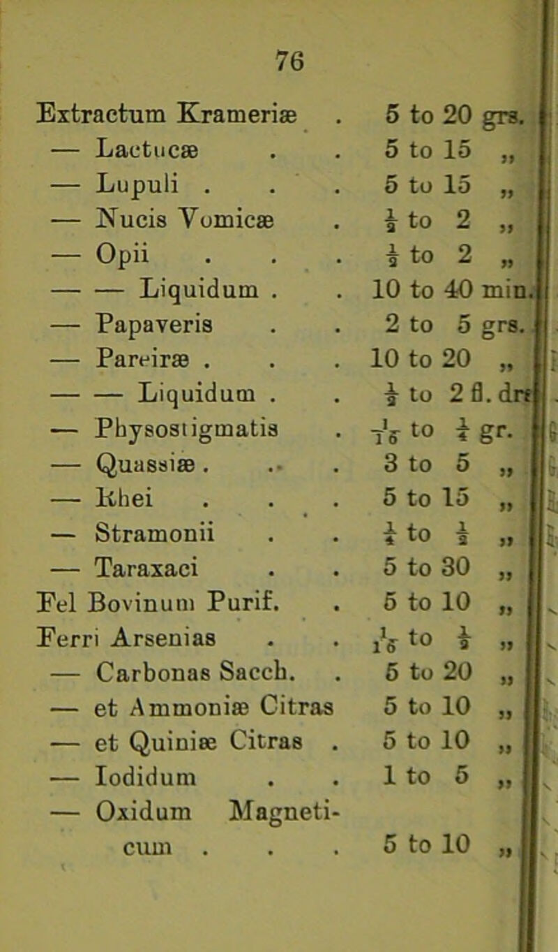 Extractrum Kramerije 5 to 20 — Laetucse 5 to 15 — Lupuli . 5 to 15 — Nucis Vomicae 5 to 2 — Opii i to 2 Liquidum . 10 to 40 — Papaveris 2 to 5 — Parcirae . 10 to 20 Liquidum . i to 2£ — Physosiigmatia — Quassiae. 3 to 5 — Khei 5 to 15 — Stramonii i to i — Taraxaci 5 to 30 Eel Bovinum Purif. 5 to 10 Eerri Arseniaa Iff to i — Carbonaa Sacch. 5 to 20 — et Ammoniae Citras 5 to 10 — et Quiniae Citras 5 to 10 — lodidum 1 to 5 — Oxidum Magneti- cum . 5 to 10 gra. gr-