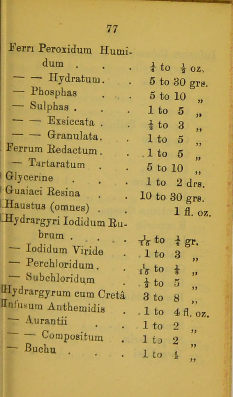 Fern Peroxidum Humi- dum . Hjdratutu. — Phosphas — Sulphas , Exsiccata . Grranulata. Ferrum Eedactum. — Tartaratum ! Gljcerine I Guaiaci Eesiaa l.Haustus (omnes) LHjdrargjri lodidum Eu- brum , . ^ lodidum Viride Perchloridum. ■ Subchloridum Wjdrargyrum cum Greta ffnfuKum Anthemidis — Aurantii ■ Corapositum — Buchu . 4 to ^ oz. 5 to 30 grs. 5 to 10 „ Ito 5 „ Q to 3 „ Ito 5 „ .Ito 6 „ 5 to 10 „ 1 to 2 drs. 10 to 30 grs. 1 fl. oz. tV to . 1 to Iff to . i to 3 to . 1 to 1 to 1 to 1 to i gr. 3 „ i 4 fl. oz. 2 2 i 99 99 99