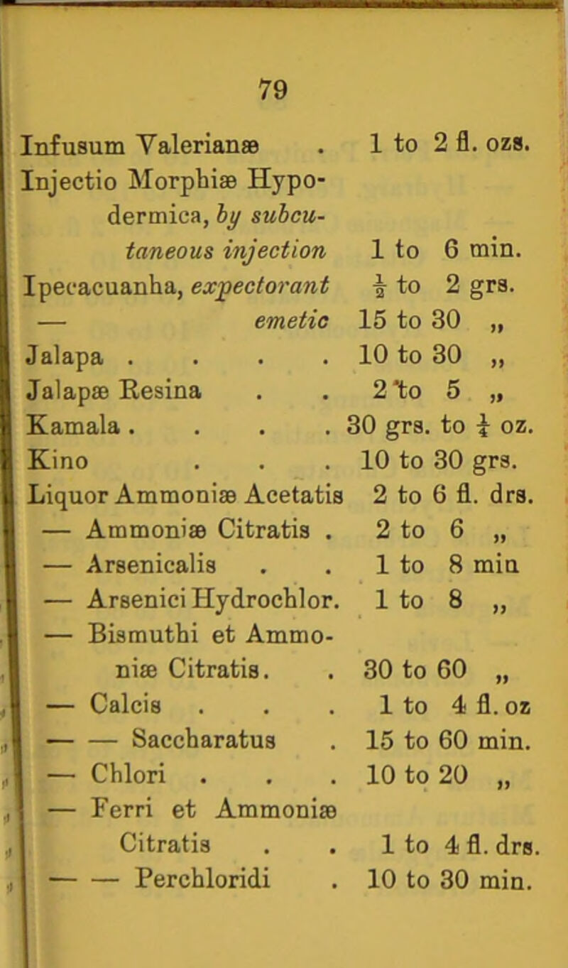r 79 Infusum ValeriansB Injectio Morpbise Hypo- dermica, hy subcu- taneous injection Ipecacuanha, expectorant — emetic Jalapa .... JalapsB Kesina Kamala .... Kino Liquor Ammoniffi Acetatis — Ammoniae Citratis . — Arsenicalis — Areenici Hydrochlor. — Bismuthi et Ammo- nise Citratis. — Calcis Saccharatus ,, — Chlori / — Ferri et Ammoniae , Citratis 1 to 2 fl. ozs. 1 to 6 min. 1 to 2 grs. 15 to 30 „ 10 to 30 „ 2T;o 5 „ 30 grs. to i oz. 10 to 30 grs. 2 to 6 fl. drs. 2 to 6 „ 1 to 8 miu 30 to 60 „ 1 to 4 fl. oz 15 to 60 min. 10 to 20 „ 1 to 4 fl. drs.