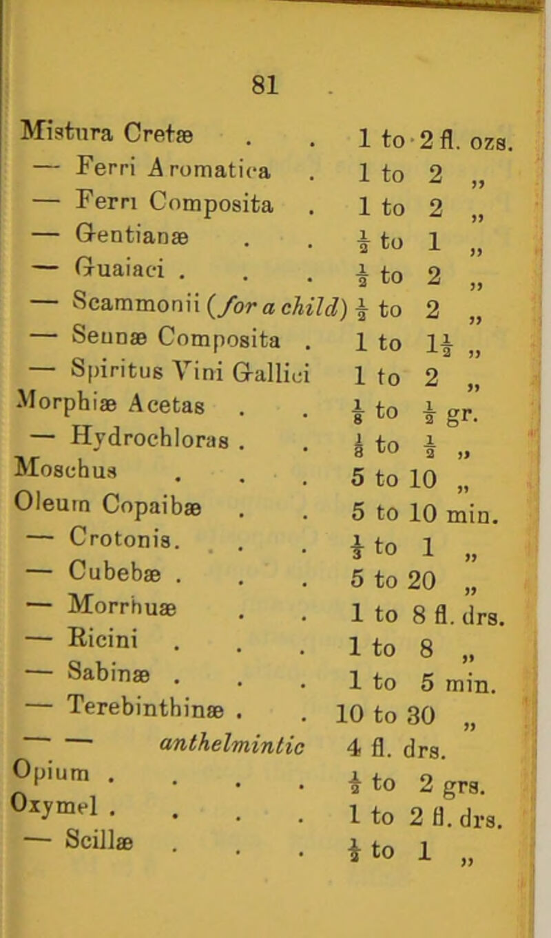 Mistnra Cretae 1 to-2fl. ozs. — Ferri Aromatica 1 to 2 „ — Fern Composita Ito 2 „ — Q-entianae 3 to 1 — Gruaiaci . i to 2 .. — Scammonii (/or a child) A to 2 — Seunaa Composita . 1 to li „ — Spiritus Vini Grallici 1 to 2 „ Morphias Acetas i to ^ gr. — Hydrochloras . i to i „ Mosehus 5 to 10 „ Oleum Copaibas 5 to 10 min. — Crotonis. , . i to 1 „ — Cubebas . 5 to 20 „ “ Morrhuas 1 to 8 fl. drs. — Eicini 1 to 8 „ — Sabinas . 1 to 5 min. — Terebinthinae . 10 to 30 „ — anthelmintic 4 fl. drs. Opium , . , _ i to 2 ers. Oxymel . . . _ 1 to 2 fl. drs. — Scillas