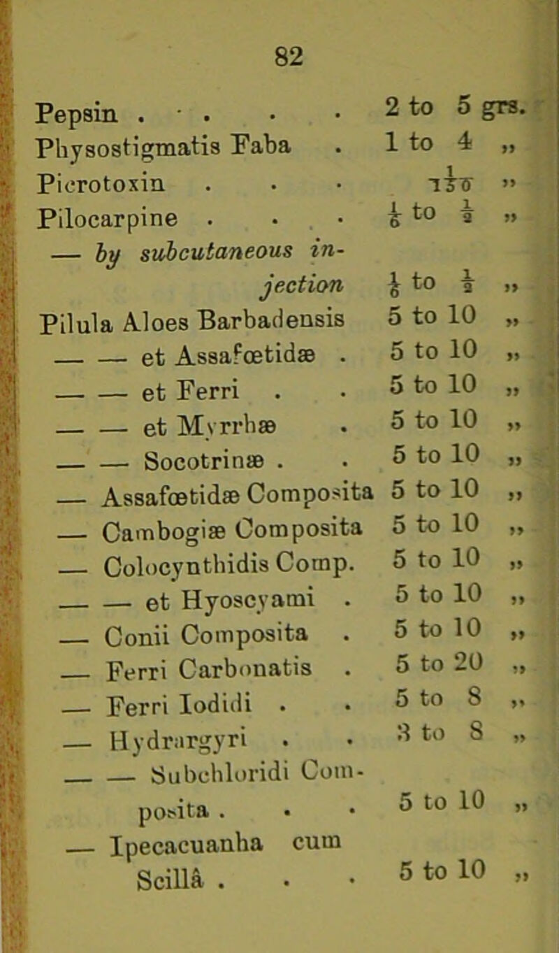 Pepsin . . 2 to 5 grs. Physostigmatis Paba 1 to 4 >> Picrotoxin >» Pilocarpine . i to i — hy subcutaneous in- jection ^ to i Pilula A.loes Barbaclensis 5 to 10 et Assafoetidae . 5 to 10 et Ferri 5 to 10 et Myrrh SB 5 to 10 » SocotrinsB . 5 to 10 — AasafcBtidsB Compoaita 5 to 10 99 — Oambogise Oomposita 5 to 10 99 Colocynthidis Comp. 5 to 10 99 et Hyoscyami . 5 to 10 99 — Gonii Oomposita . 5 to 10 99 Ferri Carbonatis . 5 to 20 99 — Ferri lodidi • 5 to 8 9* — Hydrargyri . 00 99 Subchloridi Com- poaita . 5 to 10 99 — Ipecacuanha cum Scilla . 5 to 10 99
