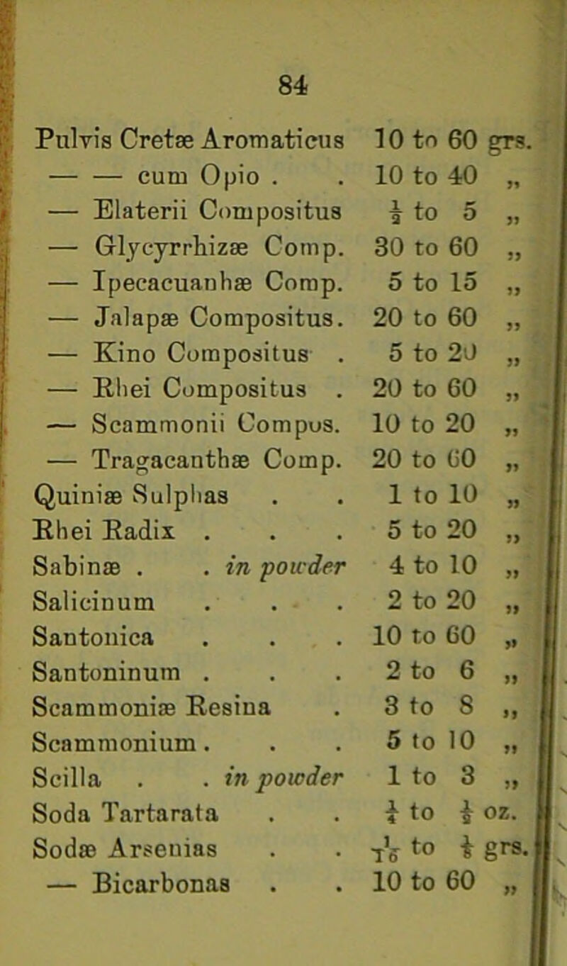 Pulvis Cretse Aromaticus 10 to 60 grs. cum Opio . 10 to 40 — Elaterii Compositus 1 9 to 5 — Glycyrrhizse Comp. 30 to 60 n — Ipecacuanhae Comp. 5 to 15 — JalapsB Compositus. 20 to 60 — Kino Compositus . 5 to 20 — Eliei Compositus . 20 to 60 99 — Scammonii Compos. 10 to 20 \ 99 — Tragacanthae Comp. 20 to GO 99 Quiniffi Sulphas 1 to 10 99 Ehei Eadii . 5 to 20 99 Sabinas . .in powder 4 to 10 99 1 Salicinum . . . 2 to 20 99 1 Santouica 10 to 60 ” 1 Santoninum . 2 to 6 99 1 Scammoniae Resina 3 to 8 99 1 Scammonium. 5 to 10 99 1 Scilla . . in powder 1 to 3 99 H Soda Tartarata 1. 4 to i oz. i Sodas Arseuias tV to i — Bicarbonas 10 to 60 99 H