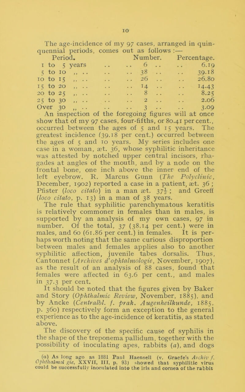 The age-incidence of my 97 cases, arranged in quin- quennial periods, comes out as follows :— Period. Number. Percentage. i to 5 years 6 6.19 5 to io ,, .. • • 38 39.18 io to 15 . 26 26.80 15 to 20 ,, . . .. 14 •• 14.43 20 to 25 ,, . . 8 8.25 25 to 30 ,, .. 2 2.06 Over 30 ,, .. 3 .. 3.09 An inspection of the foregoing figures will at once show that of my 97 cases, four-fifths, or 80.41 percent., occurred between the ages of 5 and 15 years. The greatest incidence (39.18 per cent.) occurred between the ages of 5 and to years. My series includes one case in a woman, art. 36, whose syphilitic inheritance was attested by notched upper central incisors, rha- gades at angles of the mouth, and by a node on the frontal bone, one inch above the inner end of the left eyebrow. R. Marcus Gunn (The Polyclinic, December, 1902) reported a case in a patient, aet. 36 ; Pfister (loco citato) in a man set. 37+ ; and Greet! (loco citato, p. 13) in a man of 38 years. The rule that syphilitic parenchymatous keratitis is relatively commoner in females than in males, is supported by an analysis of my own cases, 97 in number. Of the total, 37 (38.14 per cent.) were in males, and 60 (61.86 per cent.) in females. It is per- haps worth noting that the same curious disproportion between males and females applies also to another syphilitic affection, juvenile tabes dorsalis. Thus, Cantonnet (Archives d’ophtalmologie, November, 1907), as the result of an analysis of 88 cases, found that females were affected in 63.6 per cent., and males in 37.3 per cent. It should be noted that the figures given by Baker and Story (Ophthalmic Review, November, 1885), and by Ancke (Centralbl. f. prak. Augenheilkunde, 1885, p. 360) respectively form an exception to the general experience as to the age-incidence of keratitis, as stated above. The discovery of the specific cause of syphilis in the shape of the treponema pallidum, together with the possibility of inoculating apes, rabbits (a), and dogs (a) As long ago as 1881 Paul Haensell (v. Graefe's Atchiv f. Ophthalmol gie, XXVII, III, p. 93) showed that syphilitic virus could be successfully inoculated into the iris and cornea of the rabbit