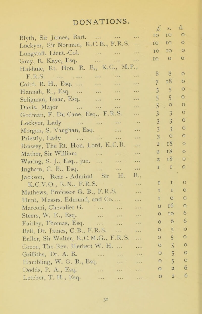 DONATIONS. Blyth, Sir James, Bart Lockyer, Sir Norman, K.C.B., P.K.S. ... Longstaff, Lieut.-Col. Gray, R. Kaye, Escj. Haldane, Rt. Hon. R. B., K.C., M. I ., F.R.S Caird, R. H., Esq Hannah, R., Esq. Seligman, Isaac, Esq. Davis, Major Godman, F. Du Cane, Esq., E.R.S. Lockyer, Lady Morgan, S. Vaughan, Esq. Priestly, Lady Brassey, The Rt. Hon. Lord, K.C.B. Mather, Sir William Waring, S. J., Esq., jun. ... Ingham, C. B., Esq. fackson, Rear - Admiral Sir H. B., K.C.V.O., R.N., F.R.S Mathews, Professor G. B., F.R.S. Hunt, Messrs. Edmund, and Co— Marconi, Chevalier G. Steers, W. E., Esq. Fairley, Thomas, Esq. Bell, Dr. James, C.B., F.R.S. Buller, Sir Walter, K.C.M.G., E.R.S. ... Green, The Rev. Herbert W. H. ... Griffiths, Dr. A. B. Hambling, W. G. B., Esq. Dodds, P. A., Esq. Letcher, T. II., Esq. £ s. d. IO IO o IO IO o IO IO o IO o o 8 8 o 7 18 o 5 5 o 5 5 o 5 o o n J a o 3 *-» a 0 n 0 -> a o 3 o o 2 18 o 2 iS o 2 18 o I i o I l o I i o I o o O 16 o O IO 6 O 6 6 O 5 o O 5 o O 5 o O 5 0 O 5 0 O 2 6 3°