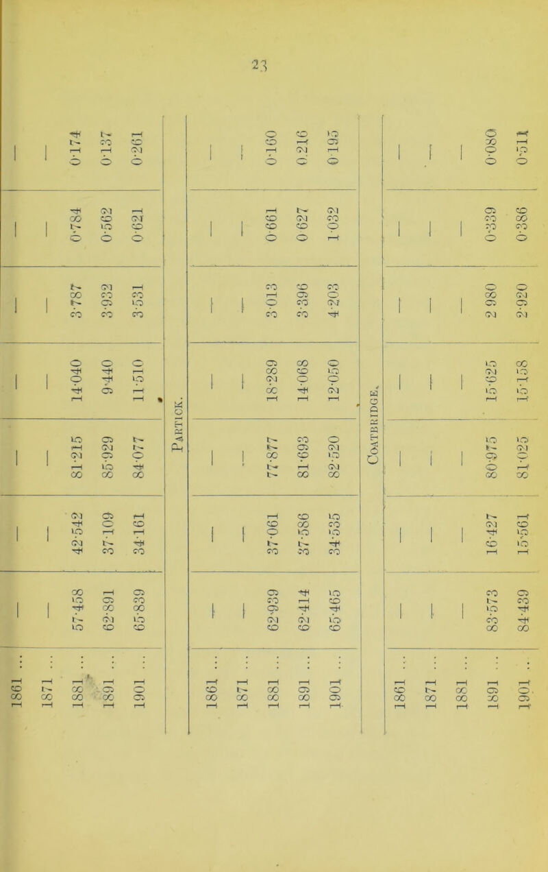1 t- o -0 rH rH gTj o 1 I 1 091-0 CO rH •Gl '-5 rH o ' f 1 o o TiK rH \p o ^H rH l>r GVI o CO CO o CM CO CM CO C-0 CO j 1 !>. CO 1 1 CO CO o 1 1 70 70 I o o o o o rH o o b- G*! CO CO CO CO CO c-o rH Oi o oo Gsl 1 1 o i-O [ 1 W' CO 0^1 1 o O 1 I CO 1 cb CO (M bi o o C5 CO o lO CC -t< f-H CO CO \cz GM 1 1 o -H lO 1 |. (>J o c 1 1 CO rH 1 05 rH ' cc bj 4 ' 1 »o o t-H '— « M rH rH r-H o rH rH Q D 1 H CQ lO o t'- CO o IQ f*H OJ Ph c:> G^l G^l 1 1 C5 o 1 1 6c CO KO o 1 i 1 05 O 1-H I'o rH GM 1 O Ah oo 00 oO 00 CO OO CO Ol 05 rH CO lo rH O O CO oo CO G^l CO 1 1 rH 1-H 1 1 o lo lO 1 1 1 rff O GM 1 1 * cb »o CO CO CO CO CO rH rH 00 rH o 05 IQ CO o lO O CO rH CO CO 1 CO 00 o -cH 1 1 1 IQ lb bi lo ' cb H >Q CO CO CO CO CO 00 CO r—( f-H * rH r-f rH rH rH rH rH rH rH rH rH o 00 :. 05 o CO CO 05 o CO CC O 00 00 CC OO o 00 CO 00 00 Ci CO 00 00 50 05 1