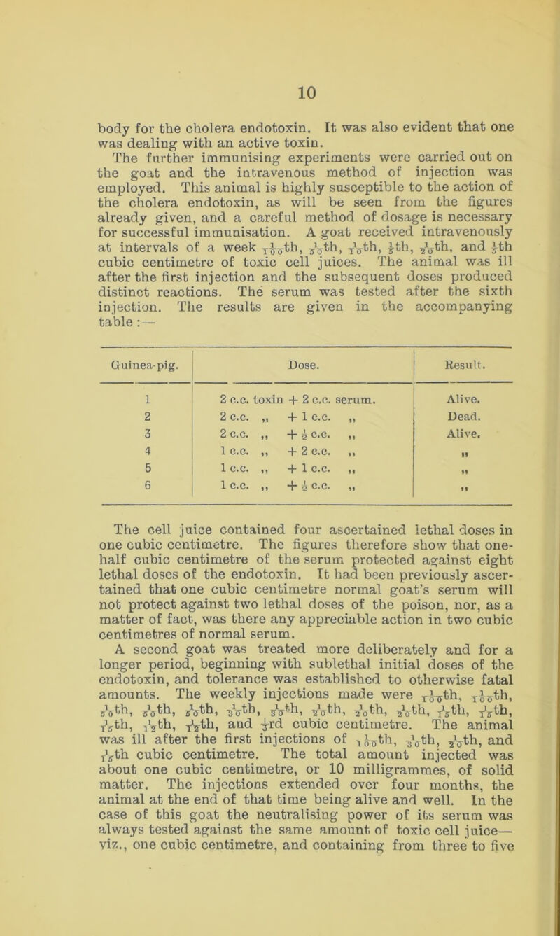 body for the cholera endotoxin. It was also evident that one was dealing with an active toxin. The farther immunising experiments were carried out on the goat and the intravenous method of injection was employed. This animal is highly susceptible to the action of the cholera endotoxin, as will be seen from the figures already given, and a careful method of dosage is necessary for successful immunisation. A goat received intravenously at intervals of a week T^-ffth, 5’0th, TVth, Jth, ^th, and Jth cubic centimetre of toxic cell juices. The animal was ill after the first injection and the subsequent doses produced distinct reactions. The serum was tested after the sixth injection. The results are given in the accompanying table:— Guinea-pig. Dose. Result. 1 2 c.c. toxin + 2 c.c. serum. Alive. 2 2 c.c. „ +1 c.c. „ Dead. 3 2 c.c. „ + 4 c.c. „ Alive, 4 1 c.c. „ +2 c.c. „ II 5 1 c.c. ,, +1 c.c. ,, 6 1 c.c. „ + i c.c. „ »» The cell juice contained four ascertained lethal doses in one cubic centimetre. The figures therefore show that one- half cubic centimetre of the serum protected against eight lethal doses of the endotoxin. It had been previously ascer- tained that one cubic centimetre normal goat’s serum will not protect against two lethal doses of the poison, nor, as a matter of fact, was there any appreciable action in two cubic centimetres of normal serum. A second goat was treated more deliberately and for a longer period, beginning with sublethal initial doses of the endotoxin, and tolerance was established to otherwise fatal amounts. The weekly injections made were jJ^th, T£Dth, sV^, s'ffth, 5<jth, -gVth, jg^h, 2’0th, ^0th, ^l0th, yjth, ^th, iVth, xVth, and ird cubic centimetre. The animal was ill after the first injections of x^th, ^ffth, xV^h, and TVth cubic centimetre. The total amount injected was about one cubic centimetre, or 10 milligrammes, of solid matter. The injections extended over four months, the animal at the end of that time being alive and well. In the case of this goat the neutralising power of its serum was always tested against the same amount of toxic cell juice— viz., one cubic centimetre, and containing from three to five