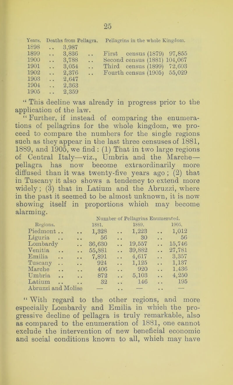 25 Years. Deaths from Pellagra. Pellagrin.s in the whole Kingdom. 1898 .. 3,987 1899 .. 3,836 .. First census (1879) 97,855 1900 .. 3,788 .. Second census (1881) 104,067 1901 .. 3,054 Third census (1899) 72,603 1902 .. 2,376 .. Fourth census (1905) 55,029 1903 .. 2,647 1901 .. 2,363 1905 .. 2,359 “ This decline was already in progress prior to the application of the law. “Further, if instead of comparing the enumera- tions of pellagrins for the whole kingdom, we pro- ceed to compare the numbers for the single regions such as they appear in the last three censuses of 1881, 1889, and 1905, we find: (1) That in two large regions of Central Italy—viz., Umbria and the Marche— pellagra has now become extraordinarily more diffused than it was twenty-five years ago ; (2) that in Tuscany it also shows a tendency to extend more widely ; (3) that in Latium and the Abruzzi, where in the past it seemed to be almost unknown, it is now showing itself in proportions which may become alarming. Number of Pellagrins Enumerated. Regions. 1881. 1889. 190.5. Piedmont .. .. 1,328 .. 1,223 .. 1,012 Liguria 56 30 56 Lombardy .. 36,6.30 .. 19,557 .. 15,746 Venitia .. 55,881 .. 39,882 .. 27,781 Emilia .. 7,891 .. 4,617 3,.357 Tuscany .. 924 1,125 1,1.37 Marche 406 920 1,436 Umbria 872 .. 5,103 4,250 Latium 32 146 195 Abruzzi and Molise — ,. — .. — “ With regard to the other regions, and more especially Lombardy and Emilia in which the pro- gressive decline of pellagra is truly remarkable, also as compared to the enumeration of 1881, one cannot exclude the intervention of new beneficial economic and social conditions known to all, which may have