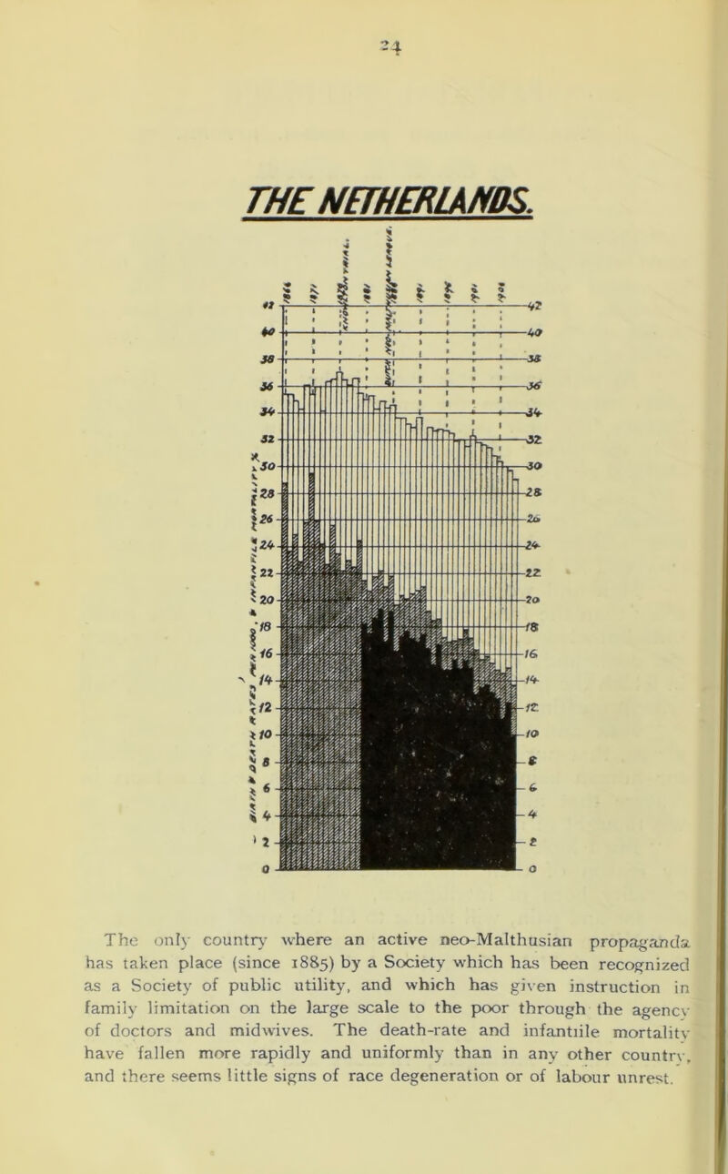 THE NETHERLANDS. The only country' where an active neo-Mai thusian propaganda has taken place (since 1885) by a Society which has been recognized as a Society of public utility, and which has given instruction in family limitation on the large scale to the poor through the agencv of doctors and midwives. The death-rate and infantiile mortality have fallen more rapidly and uniformly than in any other country, and there seems little signs of race degeneration or of labour unrest.