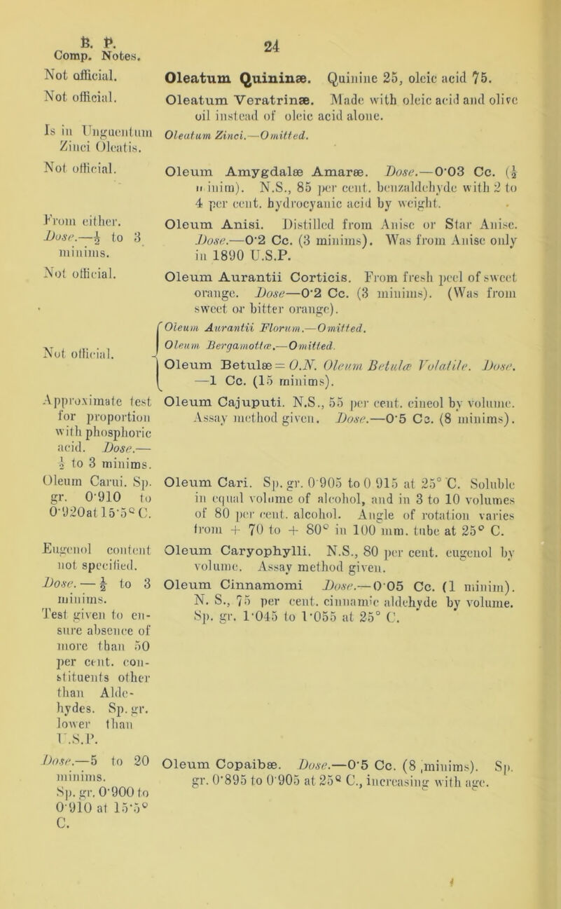 Comp. Notes. Not official. Not official. Is in Ungucntum Ziuci Olcatis. Not official. From either. Dose.—^ to 3 minims. Not official. Not official. Approximate test for proportion with phosphoric acid. Dose.— I to 3 minims. Oleum Carui. Sp. gr. 0'910 to 0-920atl5-5°C. Eugenol content not specified. Dose. — \ to 3 minims. Test given to en- sure absence of more than 50 per cent, con- stituents other than Alde- hydes. Sp. gr. lower than r.s.p. Dose.—5 to 20 minims. Sp. gr, 0’900 to 0-910 at 15-5° C. 24 Oleatum Quininae. Quinine 25, oleic acid 75. Oleatum Veratrinse. Made with oleic acid and olive oil instead of oleic acid alone. Oleatum Zinci.—Omitted. Oleum Amygdalae Amarae. Dose.—003 Cc. (5 n iniro). N.S., 85 per cent, ben/aldehyde with 2 to 4 per cent, hydrocyanic acid by weight. Oleum Anisi. Distilled from Anise or Star Anise. Dose.—0'2 Cc. (3 minims). Was from Anise only in 1890 U.S.P. Oleum Aurantii Corticis. From fresh peel of sweet orange. Dose—02 Cc. (3 minims). (Was from sweet; or bitter orange). Oleum Aurantii Florum.—Omitted. Oleum Bergamotlre,—Omitted. Oleum Betulee = U.N. Oleum B etui at Volatile. Dose. —1 Cc. (15 minims). Oleum Cajuputi. N.S., 55 per cent, eineol by volume. Assay method given. Dose.—05 Cc. (8 minims). Oleum Cari. Sp. gr. 0 905 to 0 915 at 25° C. Soluble in equal volume of alcohol, and in 3 to 10 volumes of 80 per cent, alcohol. Angle of rotation varies from + 70 to + 80° in 100 mm. tube at 25° C. Oleum Caryophylli. N.S., 80 per cent, eugenol by volume. Assay method given. Oleum Cinnamomi Dose.— 0 05 Cc. (1 minim). N. S., 75 per cent, cinnamic aldehyde by volume. Sp. gr. 1'045 to D055 at 25° C. Oleum Copaibae. Dose.—0‘5 Cc. (8 .minims). Sp. gr. 0‘895 to 0 905 at 25Q C., increasing with age. i