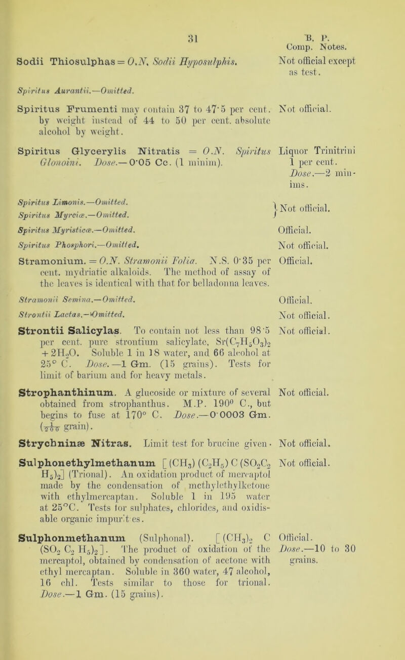 Comp. Notes. Sodii Thiosulphas = O.N, Sodii Hyposulphis. Not official except as test. 8piritu » Aurantii. —0mitted. Spiritus Frumenti may contain 37 to 47'5 per cent, by weight instead of 44 to 50 per cent, absolute alcohol by weight. Spiritus Glycerylis Nitratis = O.N. Spiritus Glonoini. Bose.— 0'05 Co. (1 minim). Spiritus Zimonis.—Omitted. Spiritus Myrcice.—Omitted. Spiritus Myristicce.—Omitted. Spiritus Phosphor!.—Omitted. Stramonium. = O.N. Stramonii Folia. N.S. O'35 per cent, mydriatic alkaloids. The method of assay of the leaves is identical with that for belladonna leaves. Stramonii Semina.—Omitted. Strontii Lactas.—'Omitted. Strontii Salicylas. To contain not less than 98 5 per cent, pure strontium salicylate, Sr(C7H303)2 + 2H..O. Soluble 1 in IS water, and 66 alcohol at 25° C. Bose.—1 Gm. (15 grains). Tests for limit of barium and for heavy metals. Strophanthinum. A glucoside or mixture of several obtained from strophanthus. M.P. 190° C., but begins to fuse at 170° C. Bose.— 0 0003 Gm. (-rb- grain). Strychninae Nitras. Limit test for brucine given • Sulphonethylmethanum [ (CH3) (C2H5) C (S02C2 H5)2] (Trional). An oxidation product of mercaptol made by the condensation of mcthylethylketone with ethylmercaptan. Soluble 1 in 195 water at 25°C. Tests for sulphates, chlorides, and oxidis- ablc organic impur't es. Sulphonmetlianum (Sulphonal). [ (CH3)2 C (S02C2H5)2]. The product of oxidation of the mercaptol, obtained by condensation of acetone with ethyl mercaptan. Soluble in 360 water, 47 alcohol, 16 ehl. Tests similar to those for trional. Bose.— 1 Gm. (15 grains). Not official. Liquor Trinitrini 1 per cent. Bose.-—2 min- ims. I Not official. Official. Not offi eial. Official. Official. Not official. Not official. Not official. Not official. Not official. Official■ Bose.—10 lo 30 grains.