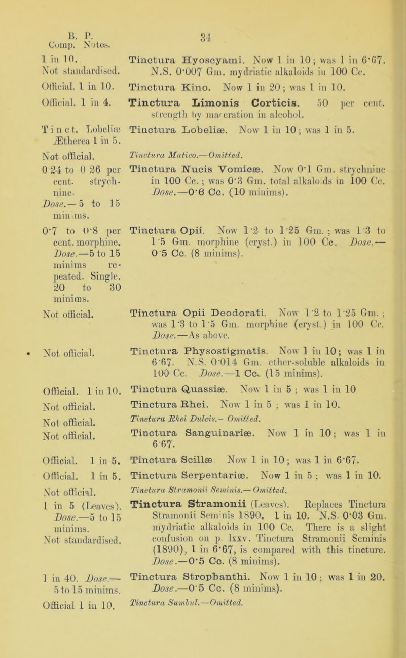 Comp. Notes. 1 in 10. Not standardised. Official. 1 in 10. Official. 1 in 4. T i n c t. Lobelia: /Etherea l in 5. Not official. 0 24 to 0 26 per cent. strych- nine- Bose.— 5 to 15 minims. 0'7 to U'8 per cent, morphine. Bose.—5 to 15 minims re- peated. Single. 20 to 30 minims. Not official. Not official. Official. 1 in 10. Not official. Not official. Not official. Official. 1 in 5. Official. 1 in 5. Not official. I in 5 (Leaves'). Bose.—5 to 15 minims. Not standardised. 1 in 40. Bose.— 5 to 15 minims. Official 1 in 10. Tinctura Hyoscyami. Now 1 in 10; was 1 in 6‘07. N.S. 0'007 Gm. mydriatic alkaloids in 100 Co. Tinctura Kino. Now 1 in 20; was 1 in 10. Tinctura Limonis Corticis. 50 per cent, strength by ma<eration in alcohol. Tinctura Lobeliee. Now 1 in 10; was 1 in 5. Tinctura Matico.—Omitted. Tinctura Nucis Vomicae. Now 0T Gm. strychnine in 100 Cc.; was 0'3 Gm. total alkalo.ds in i00 Cc. Bose.—0'6 Cc. (10 minims). Tinctura Opii. Now 12 to 1 '25 Gm. ; was 1 '3 to 15 Gm. morphine (cryst.) in 100 Cc. Bose.— 0 5 Cc. (8 minims). Tinctura Opii Deodorati. Now 1 '2 to 1'25 Gm. ; was 1 '3 to 15 Gm. morphine (cryst.) in 100 Cc. Bose.—As above. Tinctura Physostigmatis. Now 1 in 10; was 1 in 6'67. N.S. 0 014 Gm. ether-soluble alkaloids in LOO Cc. Bose.—1 Cc. (15 minims). Tinctura Quassise. Now 1 in 5 ; was 1 in 10 Tinctura Rhei. Now 1 in 5 ; was 1 in 10. Tinctura Rhei Dulcis.- Omitted. Tinctura Sanguinariae. Now 1 in 10; was 1 in 6 67. Tinctura Scillae Now 1 in 10; was 1 in 6‘67- Tinctura Serpentariae. Now 1 in 5 ; was 1 in 10. Tinctura Stramonii Seminis.— Omitted. Tinctura Stramonii (Leaves). Replaces Tinctura Stramonii Seminis 1890. 1 in 10. N.S. 0'03 Gm. mydriatic alkaloids in 100 Cc. There is a slight confusion on p. lxxv. Tinctura Stramonii Seminis (1890), l in 6'67, is compared with this tincture. Bose.—0'5 Cc. (8 minims). Tinctura Stropbanthi. Now 1 in 10 ; was 1 in 20. Bose.—0 5 Cc. (8 minims). Tinctura Sumbul.—Omitted.