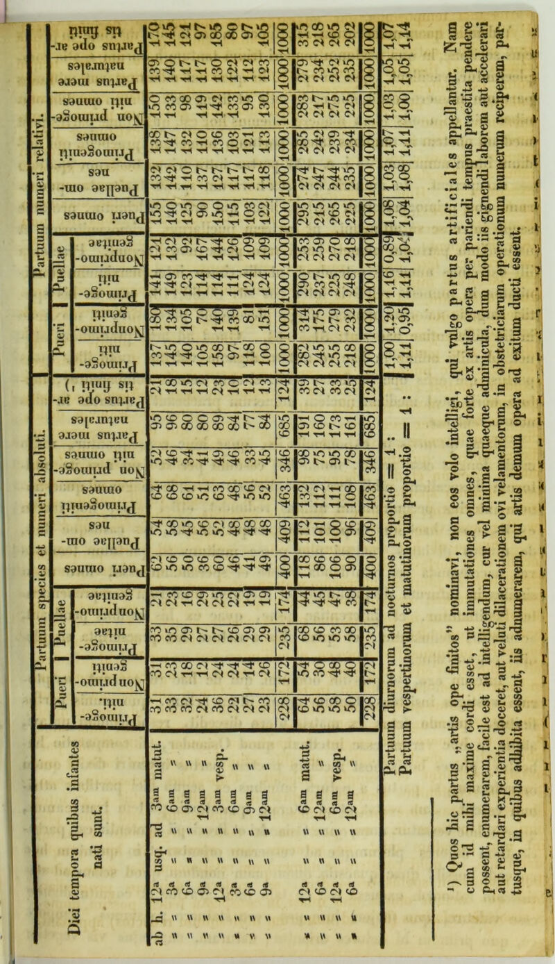 m«y <ni -.ib yuo sn)jc(] t^-<4<<NO^aDOOaiO H tH ^ 1000 CO CO vo ©< H-|©0 CO ©1 ©< ©t 1000 oA tH S9|Bjn}BU 9J9UI SH]JB([ 0)ONh-Of(ft« ©s OOI t-^ co 10 co ©«©*©<©< 1000 10 wo 0 0 r> r» ■H ^ . — > S9UUI0 I}tU -aSoiuud uojj 0 «® as <n «m 0 lO «05 -HHt «os « tItH -H ^rl -ri 1 co 'O >0 i CO -H ©t ©< ©<©»©< IlOOOj 88 *3 s S91IU10 TlTUaSoUlTJJ GOt^C^OOirO^-HCC f0-^tf0^f0O<NH tHtKtHH-H-cHcH-H 1000' >n ©< o> CG-^ CO CO. ©*©«©«©< [0001 l - -H OrH C. - £ S9U -tno aBjpnj ?-* C»Ohh >'- CO «■cf-HCOW-HHTi -Cf »0 CQ ©t ©( ©( ©( 10001 s& = © s sauuio uanj >no>noo>nMiM >0 ©t C> lO 5FH 0 ©J H rl tH tH -ri tC 'H 10001 U0 u) U0 U0 Os t-< c© ©t ©( ©( ©t ©( |000T 3 3 *— ?5 _cg 9BJIU9^ -ouiuduo^j '-I ©( C* t> '*t< CO CTS C> ©> toaic^ci 0 0 tH rl rl ^ ^ 'H 1000* CO o> O CO lO lO |N rC ©t ©* ©> ©) Os -v CO 0 O tH — - 3 mu •aSoniTjff t-i CT> CH TC cH cH rc ^ ^ 1000 0«O CO cd co ©s ©< ©) ©s ©t 1000I 'tH tH ^ T-i 3 TJlU9!d -ounaduo}^ CO COOO-ct «Win —H ■rM ^ th ■S* iO CT! ©) -HM' CO CO T-l Ci ©* —^ O >0 ©t as ©d' 3 pm -9S0U11.TJ t^>OOu'5COl>CCO «■ct^ooa)^ 0 th th 1000! ©t V© lO co X) 't ‘O TS ©» ©i ©i ©t 10001 1,00 1,11 ( -.IB muij si^ 9do sn^iBj —1 CO »0 ©» fO C 0 CO r^TH-HHC^THTHTH tH as co »o CO ©t CO ©1 c* t-4 • • 3 'o -3 C5 S9[Cjn;BU 9.10 Ul Sn^TB^ flfflOC 01't^l! a>cscooooocoi>co 685 -1 O co« crs CD l> CD HHrHrH >0 $ .. II S9UUI0 I}IU -9§0lUiad UO^ rtco-^t-c-iasco fC>o CC ^t1 CO-c^c <£> •*t CO CC «O U0 CO as i> as i> CO '-f co ©^.2 H l 3 s9uino IJTl^SoUlU^ •Cfcc 'rt-HCOOOCCW 'O © (C © cf 10 if) cc co v^t ©»©>•*-<(» CO 1-t c ^rtrlrH 4631 0 0 • •4 u Ph S.9 £ 2 su 0 d 3 3 —; S9U -tno 9B[[9tl(J ^fCO»r5<r!©)CpGOCO lo vc t »o co ^ ---r -^r 409 ©* —1 O CO —< O O OS Hrlrl Os O 1 CO V ‘S S9UUI0 IJ9UJ ©»cO 0©0©c-<® •O lo »0 1 CO CD CO O -1 as 0 as TH t—I O $ 8*1 si 5 9 a © *> a » i) -~ CO £ OJ a 9B)1U9-S -ouiuduo^j —1 rt © ffi in 0 os os ©» T-( ©t ©* T1 ^-t S »0 CO co •** l> •*—< 3 tf - V 3 — 9BJ1H -9“0UlJ.Iff ■OXDCTst^t^COCTsas f0 CO C) ©t ©t ©i ©1 ©t 235 CO CO CO CO CO 10 »0 >0 O CO ©1 n3 S « 3 a 1 • —i — 0^ i^iaaS -orauduofj —1 CO 00 ©» t •'t <©> CO ©t T-t T-C ©< ©< T-C ©< 172 ■1-O05Q >o co 'i14r ©t l'' TH N fl S t- a* 3 ‘niu -9S0UIUJ -H fO ©> eo ©1 ©- eo cocOCO©tcO©<©<©» S ©« ■^©coo CO vn uo »0 228 31» ■3 0) 3 ► a s s 3 3 3 — —- s-. (-4 C3 OS ?L,P^ eo © ■M 3 c2 d matut. vesp. matut. vesp. § . t2 — 3 3 tr1 50 aaaaaaga TH -rS ^ cv w « w « u n a a a a <« <« <9 <fl <oci<on TH w w w v\ cS -£ U C* o a Ch S a> •w tr* 60 U * \\ W W \\ \\ 3 XtSfStitieteS* C^\ C0 IO <J> CCC05 —H W XS \\ VI (t <4 <9 <4 OX ID C* O tH V w u u w w i\ w IV VI w U -4 -3 W W W W U v. W <z «MI « « s® 5 j5 . ShS a C ^ w 5 13 « w St ■*; <2 *j m *43 P ,9* w i/i a» rt « « 2 2. P- £ V a  »£ | « |C I .«Ii § «a c g ^ .SF § •- g'5bg - T* t£l © • t* fc- .z; •*« •+* rt ^ •*“< ^ 3 P-0 £ « S D o g-V ■*> p->a °._ *- - V3 * fi a i 3 ^XP §H3 © g-^.S fl to ® ...« a WJ9 b 3 £ o w c* (» i) .s^ 4 U j > .i i > t l | i a 3 5 .9 3 ?T «3 g s a,J m § o a^ - g 63 •« g ©s 3 © +> .£?•« rg O! P ©3 3 CS 5 2J. » •a *r.s £ ==J W 3 - « « « *r g P-» 4J 0) (O 0»2 M u co 13 1)0)« .3 i « S « ■fi w'5r3.t5 « ©<5.2^ .§ g g 'i g H g 9 « ■C s £ « a c s a § .. <V 1-rj ce . .. b O “ *» fl! G* rl CO *■< 2 * *> '—. 3 O 3 - w Ch<s g , O-i £  V , ‘C < CCS . ) I r i i i i i i