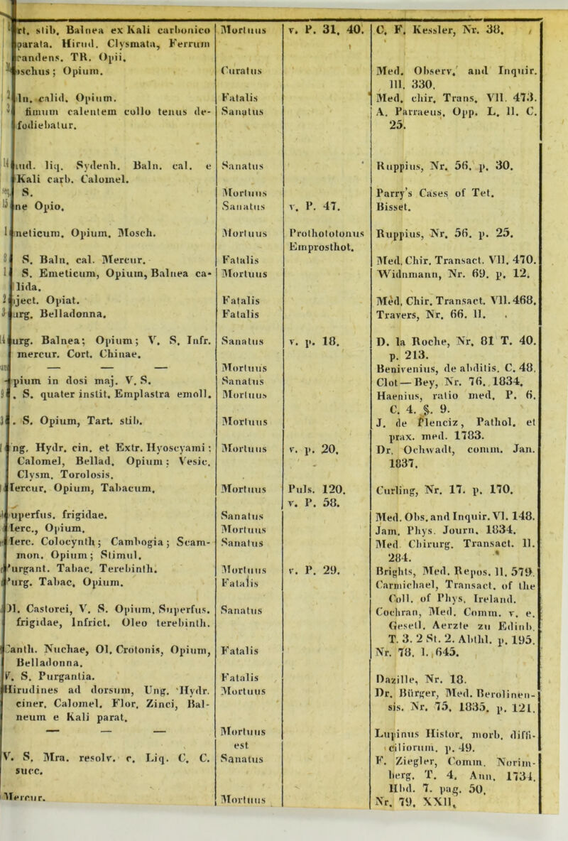 rl. siib. Balnea ex Kali carboiiico parata. Hirml. Clysmata, Ferrum 'amlens. TR. ()i>ii, 'tschus ; Opium. i ilii. calid. Opium. iimum calentem cullu tenus de- fodiebatur. W|iud. liq. Sydenb. Baln. cal. e Kali rarb. Caluinel. _ S. ' «Ine Opio, ll.neticum. Opium. Moscli. 81 S. Baln. cal. Mertiir. 1| S. Emeticum, Opium, Balnea cal- lida. SIiject. Opiat. ^■lurg. Belladonna, lilurg. Balnea; Opium; V, S, Infr. mercur. Cori. Chinae. pium in dosi maj. V. S. 5l. S. quater inslit. Emplastra emoli. 31. S, Opium, Tart. slil». I| ng, Hydr. cin. et Extr. Hyoscyami; Calomel, Bellad, Opium: Vesic. Clysra. Torolosis. fercur. Opium, Tabacum. iJuperfus. frigidae, tere., Opium. irf lerc. Colocynlli; Cambogia ; Scam- mon. Opium; Stimul, (l*urgant. Taliac. Terebintli. ’urg. Tabae. Opium. ,lj)l. Castorei, V. S. Oi>i!im, iSiiperfu.s. frigidae. Infriet. Oleo terebintli. 'antli. Nucliae, Ol, Crotonis, Opium, Belladonna. S. Purgantia. liriidines ad dorsum, Ung. 'Hydr. ciner. Calomel. Flor, Zinci, Bal- neum e Kali parat. V. S. Mra. resolv. c. I.iq. C. C. succ. tlerciir. Muri IMIS T. F. 31. 40. » C. F. K essi er, Nr. 88. / ('liratus Med. Observ.' and Inquir. 111. 330. Fatalis Med. cliir. Trans. Vll. 473. Sanatus Parraeus. Opp. L. 11. C. 25. .‘'anatns • Riippius, iVr. 5(5.' p. 30. iMurliiiis Parry’s Cases of Tet. Sanatus V. P. 47. Bisset. Mortuus Protholotonus Emprostliot. Ruppius, Nr. 58. p. 25. Fatalis Med, Cliir. Transact. Vll. 470. Mortuus Widnmann, Nr. 69. p. 12. Fatalis Med, Cliir. Transact. Vll. 468. Fatalis Travers, Nr. 66. 11. Sanatii.s V. p. 18. I). la Roclie, Nr. 81 T. 40. p. 213. Mortuus Beniveniiis, de abditis. C. 48, Sanatus Clot—Bey, Nr. 76. 1834. Mortuus Haenius, ratio med. P, 6. C. 4. §. 9. Mortuus J. de Plenciz, Patliol. et prax. med. 1783. Mortuus V. p. 20. Dr, Ocluvadt, comiu. Jan. 1037. Mortuus Puls. 120. V. P. 58. Ciirling, Nr. 17. p. 170. Sanatus Med. Obs.and Inquir. VI. 148. Mortuus Jam. Pliys. Journ. 1834. Sanatus Med Cliirurg. Transact. 11. 284. * illorluus V. P. 29. Brighls, Med. Repos. 11. 579, Fatalis ('armioliael, Transact. of llie (illi, of Pliys. Ireland. Sanatus Cocliran, Med. Coinm. y. e. Gesetl. Aerzte zii Pldinb. T. 3. 2 St. 2. Abllil. p. 195. Fatalis Nr. 78. l.,645. , Fatalis Ilazille, Nr. 18. 3Iort Illis Dr. Biirger, Med. Rerolinen- sis. Nr. 75. 1835. p. 121. ^lortuiis Lupinus Ilislor. morb, diffi- est 1 ciliorum, p. 49. Sanatus F. Ziegler, Comm, Norim- berg. T. 4, Ann. 1734. ^Mortuus lllid. 7. ]taq. 50, Nr. 79. XNll,