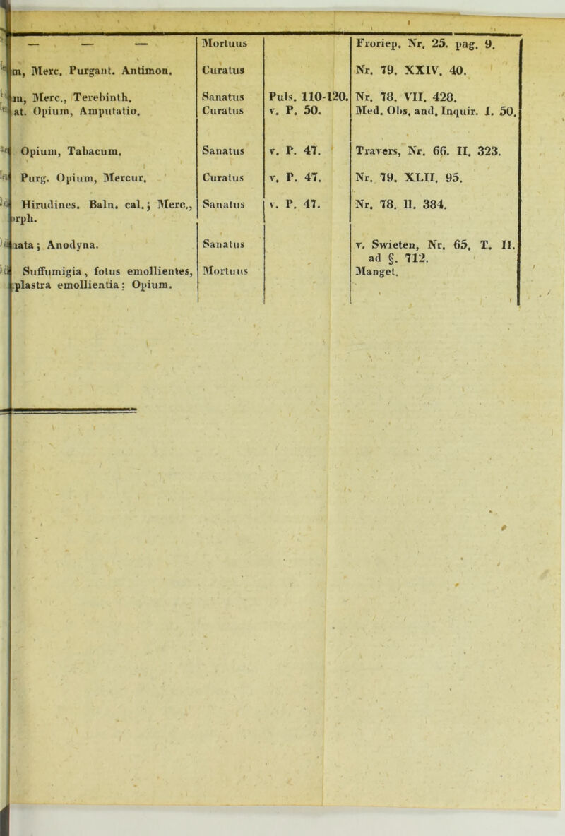 Mere. Purgant. Antimon. U 1« m, ]>terc., Terehinth. at. Opium, Amputatio. ^ Opium, Tabacum. I Purg. Opium, 3lercur. Hirudines. Baln. cal.; 3Ierc., irph. aata; Anodyna. ii Suffumigia , fotus emollientes, :plastra emollientia; Opium. 31ortuus Curatus Sanatus Curatus Puls. 110-120. V. P. 50. Sanatus V. P. 47. Curatus V. P. 47. Sanattis V. P. 47. Sanatus 3Iortuus ; \ __l _ « Froriep. Nr, 25. pag. 9. Nr. 79. XXIV. 40. ' Nr. 78. VII. 428. Med. Obs. and.Inquir. I. 50. Travers, Nr. 66, II. 323. Nr. 79. XLII. 95. Nr. 78. 11. 384. T, Swieten, Nr. 65. T. II. ad §. 712. 3Iangel.