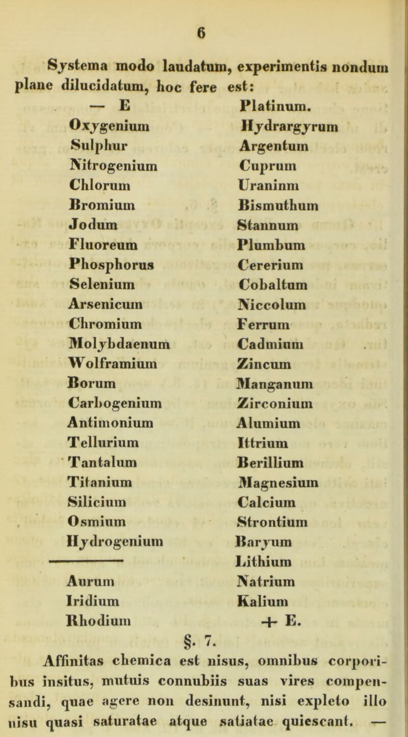 Pl Sjstema modo laudatum, experimentis nondum ane dilucidatum, hoc fere est: — E Oxjgenium Sulphur Nitrogenium Chiorum Bromium Jodum Fluoreum Phosphorus Selenium Arsenicum Chromium Moljbdaenum Wolframium Borum Carhogenium Antimonium Tellurium ■ Tantalum Titanium Silicium Osmiiim Iljdrogenium Aurum Iridium Rhodium Platinum. Hjdrargjrum Argentum Cuprum Uraninm Bismuthum Stannum Plumbum Cererium Cobaltum Niccolum Ferrum Cadinium Zincum Manganum Zirconium Alumium Ittrium Berillium 3Iagnesium Calcium Strontium Barrum Lithium Natrium Kalium 4- E. I §•7. Affinitas cbemica est nisus, omnibus corpori- bus insitus, mutuis connubiis suas vires compen- sandi, quae agere non desinunt, nisi expleto illo nisu quasi saturatae atque satiatae quiescant, —