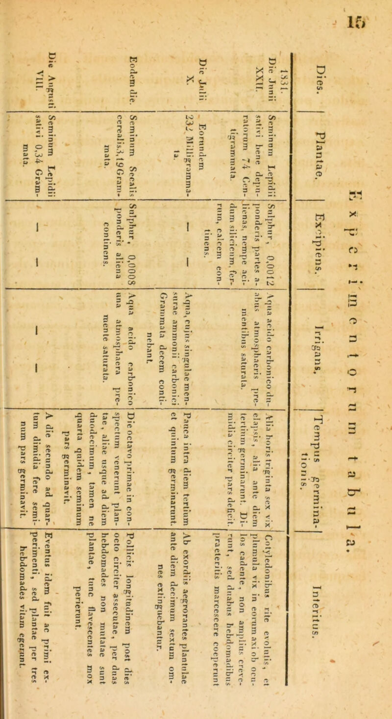 w o a. a 3 i O ><! re' * - j* —< ^ 3 ~ <* C/5 21 « 5! 1 s p i W UJ 3 cJ -£- ' o!T *-j -r o X. 3 P. o C/5 « n “ 3 c/> 3 > 3 3 „ O f n -5 - l>3 C*J 2 | jf 2 - rji = 3 i .-. — 3 3 3 r 2 d. r» r.jt 3 3 0: _ S/3 g « 3 0. -» -i 5* ~ * § SL o in »— • -* • O O 3 O t> O CJO 2 £- n *r £ 3 3 3 Jr - 3 ^ n- • r. » S: - 3 ? 5* ZL r* 3 s* “* rt> o 2. 3 0 3 3^ • 3 5 I 2 o «in ? s ® s* s s 3 ? 2. a ~ I I I I tV g | iii n Z a- 3 O ** *■» o cr 3 n? 0. 2 S* O - > 3 3 i 3 re i> 3 “ 2 “3 5. “ 3 = o. a “ re _. - <» ~'« 3 2 I o 3- » § i 3 3 3. re - • re = 3 s» g a, 9. = i re 3 = a2 re 2. 3 <n — • o _ o o 5 *d p 3 p o M X ■a M • 3 rc' ?1 X W V fi s o era u H a 3 n -■73 » T> £3 cr- ea 3 0>