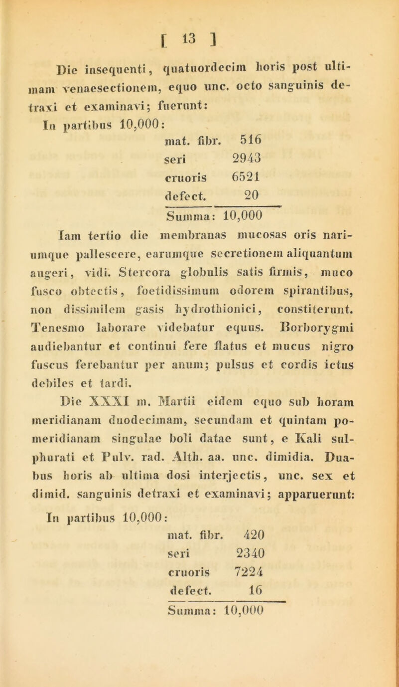 Dic insequenti, qiiaiuordecim horis post iilti- inam venaesectionein, equo «nc. octo sanguinis de- traxi et examinavi; fuerunt; In partibus 10,000: iiiat. fibr. 516 seri 2943 cruoris 6521 defect. 20 Siinima: 10,000 Tam tertio <lie membranas mucosas oris nari- umque pallescere, earumque secretionem aliquantum aug-eri, vidi. Stercora globulis satis firmis, muco fusco obtectis, foetidissimum odorem spirantibus, non dissimilem gasis h}drothionici, constiterunt. Tenesmo laborare videbatur equus. Borborygmi audiebantur et continui fere flatus et mucus nigro fuscus ferebantur per anum; pulsus et cordis ictus debiles et tardi. Die XXXI m. Martii eidem equo sub horam meridianam duodecimam, secundani et quintam po- meridianam singulae boli datae sunt, e Ivali sul- ph lirati et I*ulv. rad. Alth. aa. iinc. dimidia. Dua- bus horis ab ultima dosi interjectis, unc. sex et dimid. sanguinis detraxi et examinavi; apparuerunt; In partibus 10,000: mat. fibr. 420 seri 2340 cruoris 7224 defect. 16
