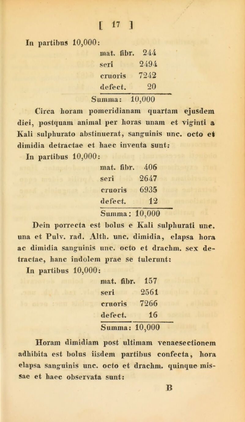 In parti?jns 10,000: mat. libr, 244 seri 2494 cruoris 7242 defect. 20 Summa: 10,000 Circa lioram pomeridianam quartam ejusdem diei, postquam animal per horas unam et vig-inti a Kali sulphurato abstinuerat, sang-uinis unc. octo et dimidia detractae et haec inventa sunt; In partibus 10,000: mat. fibr. 406 seri 2647 cruoris 6935 defect. 12 Summa: 10,000 Dein porrecta est bolus e Kali sulphurati une. una et Pulv. rad. Alth. unc. dimidia, elapsa hora ac dimidia sang-uinis unc. octo et drachm. sex de- tractae, hanc indolem prae se tulerunt; In partibus 10,000: mat. fibr. 157 seri 2561 cruoris 7266 defect. 16 Summa: 10,000 Horam dimidiam post ultimam venaesectionem adhibita est bolus iisdem partibus confecta, hora elapsa sang-uinis unc. octo et drachm. quinque mis- sae et haec observata sunt: B