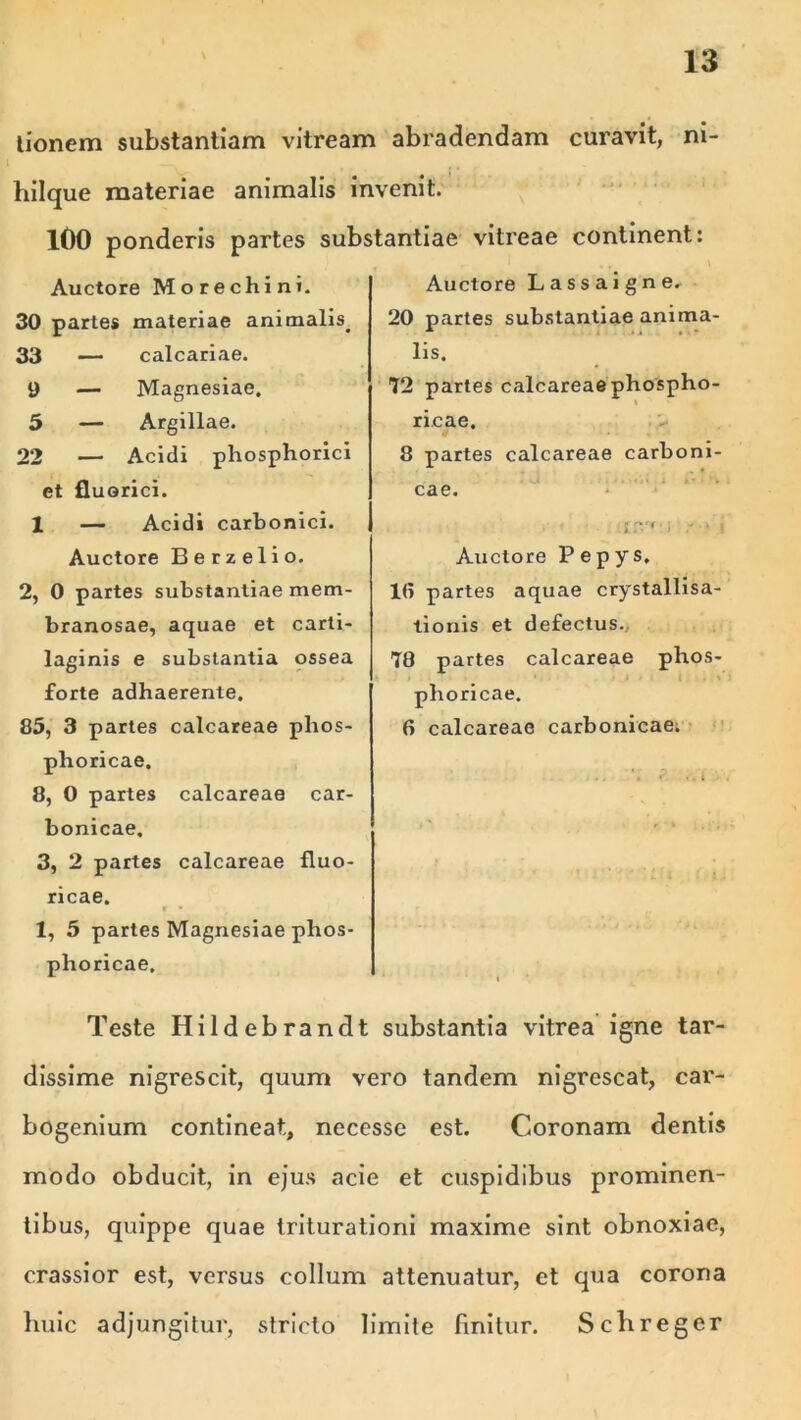 lionem substantiam vitream abradendam curavit, ni- liilque materiae animalis invenit. 100 ponderis partes substantiae vitreae continent: Auctore Morechini. 30 partes materiae animalis# 33 — calcariae. 9 — Magnesiae. 5 — Argillae. 22 — Acidi phosphorici et fluorici. X — Acidi carbonici. Auctore Berzelio. 2, 0 partes substantiae mem- branosae, aquae et carti- laginis e substantia ossea forte adhaerente. 85, 3 partes calcareae phos- phoricae. 8, 0 partes calcareae car- bonicae. 3, 2 partes calcareae fluo- ricae. 1, 5 partes Magnesiae plios- phoricae. Auctore Lassaigne. 20 partes substantiae anima- lis. 72 partes calcareae phospho- ricae. 8 partes calcareae carboni- cae. sf' r i .-•> i Auctore P e p y s. 16 partes aquae crystallisa- tionis et defectus.. 78 partes calcareae phos- phoricae. 6 calcareae carbonicaei Teste Hildebrandt substantia vitrea igne tar- dissime nigrescit, quum vero tandem nigrescat, car- bogcnium contineat, necesse est. Coronam dentis modo obducit, in ejus acie et cuspidibus prominen- tibus, quippe quae triturationi maxime sint obnoxiae, crassior est, versus collum attenuatur, et qua corona huic adjungitur, stricto limite finitur. Schreger