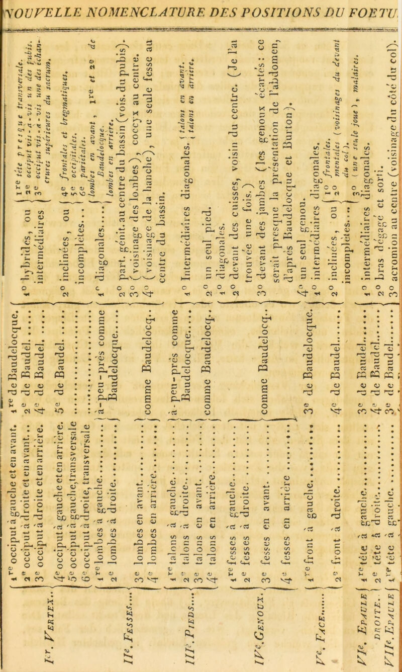 VOU FELLE NOMENCLATURE DES POSITIONS DU FOETU. . «“5 ; Vi v> 5 3 “SS £ .2 ^ ^ <u . <u ^ • w g T * * *- Cü 5» •*»'** ^ f> e j. *.■***.:; ^ s s s,., • m V» U E. S» > ' 4u U v» Ä U U a, M ^ fO co <u U. •^n • *■* s SP <u £ Ts •*? 0) 0) ^ W' U ^3 O Ci <U u 3 co 03 ]£ V o 3 U ^ ^ — cn —’ CJ ^•“, ^5 U ü in ^ ^ t X § 3'fc 2 * iT ^ i -s * ,•5 « « „ \j Vi r* Ä ^ « <U « M , S fi VO K~> -j — O i *55 o 5 % v ~ a o : </> ^ cj CO CJ cj .- z i-, y rp O cj =5 w CJ o 3 * * ^3 U ^ = 3 3 «KM CO CJ -D ^C ~o O CS ’CJ c; cs £ o u c 43 <u <r3 i> E 4 4 T> « *<t *- • 43 I ~ • u [ 51 ~ '53 C3 C? !i B « A I « = C O « V 43 43 43 'S -2 S 5 ’o 5 °E— -3 •2 '-S^ 3 3^ -Sr c-. Sh o u £ 4 O O U fc CJ ^ CI CO cj •O P cs m CJ 03 <y *0 o cp r3 c cj r* c r* c o u rn '0) 3 ^ i ^ So o 5 5-t J5 2 cd' • ° ^ dS .5 ^ CO ’ ' * CO ^4 <u ü CO 4- o> O ’E cßcß 3 o 2 c? 52-, c fcc.r .3 ^ o « > PlN^ c o o CJ Cy Vt • ^ «:- <^» 2  H k s: j? Cw <ü CO O O cp ^5 CO 9 *x vo s H « ts C o u 03 CJ o • — »50 P-. r3 o ^ 02 5 2^ o ~ z: Zc a = .2 £ 3 03 *-5 c o o cs ^ cs ’5 r- n d «-i CS CJ CJ o CJ • r—> ^ 03 CO to 3 5 c Qj CO C3 C£ 03 9 3h 03 M £9 (/) CJ r* 'CJ c »>■ 33 05 3 4M C5 CL CO C CJ cs 13 03 o CO CO H e vj- ^ Jx ^ J2 Ä. CJ I 03 * C3 CJ c3 C9« I 'rf 6- CJ r; • d* 6* uc. • • • • • • • • • • • o rM • o o tr1 • b 4 ^o 43 o CJ d r3 CJ o *13 CJ JO • / • • • : rd sj'’ 03 03 CJ 43 d c ^CJ 3 CO CJ 2 P rc3 rd r~~ r-* oo rt 'CJ o cs cd SJ 3 p— 3 3 PQ o (—• M ——. cu u i 3 5 3 P3 o H o CJ a g 03 « CJ r: « 43 OS fC 43 os CQ CJ 03 « CJ c S 4.' “ CU» i*~j s O^ 03 rrH H f—*» o t o o © 4 c fl.- d) o • ci CJ CJ CO Vt CO cO o CJ u. 'CJ *C Cm CC c o o ^ . CJ o 'Tj ; « « fcß CE' «rt '« ' ■*-J •! 33 2 CU CU ’o Ü ■ o o o o 41 4 ' •^fr V5 « 43 C3 J. * • • • • • • • • • • • • • • • • • • • • • • • • • • • • • • • • • • • • • • • • • • • • * • • • • • • • • • • • • • • • • • • • • • • • • • • • • • • • '• • • gauclie., droite.. CJ • • • • CJ • • CJ • * • 03 V 03 p •M ' CJ cs gauche droite- i avant. Sm 'CJ 4M fM cs i d o • — 3 O C3 ti CE 3 avant- Ui 'CJ u. a gnuclic. CJ 4M ’o Cm n • CJ T3 J3 r • • • O t- 'a •ci CO CO 5 CO 5 CO ^ a ä O c CJ ^ a ä en en '03 * Ci fcr.^ CJ CJ mO ^ CJ •n CJ CO CO CO CO CO CO CJ CJ co CJ co CJ 4M I-CS *03 r-> M c c S r* C c _o O «O (O co »✓) CSi 'O co CO O o c; CJ H» o o o H cs Ts 03 03 CJ QJ .CJ CJ 15-« -- -CJ 'c; >—M *—1 4—1 4M «MM <M-, «-H Uh •j cd tu 0> o CJ >- <D CJ CJ P 0' (U <u >-• a; a; 1) J« G> u o ^ CS CO ^ cs CO 4H CS CO Vf H CS H cs CJ ~ w : • • tu u Lj U' -4 tl u. e; «o «o <o Q hi U> o «4 Cj u \ u t*. O o \ U c >5 •s. Oh p i? cc Ci p K* ' o Kwi • >—. 9 s‘ >
