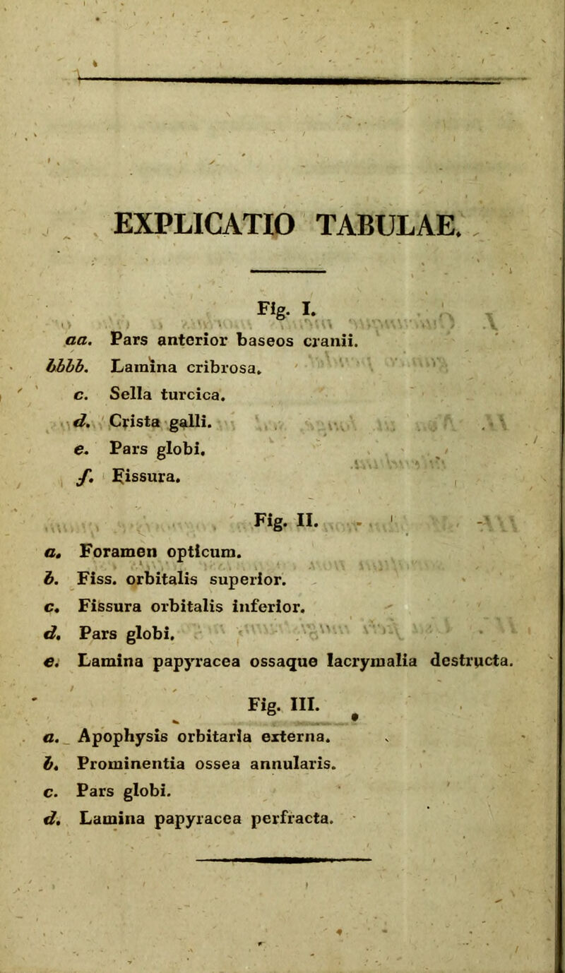 EXPLICATIO TABULAE. Flg. I. 1 aa. Pars anterior baseos cranii. bbbb. Lamina cribrosa. c. Sella turcica. d. Crista galli. e. Pars globi. f. Fissura. Fig. II. ... 1 а. Foramen opticum. б. Fiss. orbitalis superior. c. Fissura orbitalis inferior. d. Pars globi. e. Lamina papyracea ossaque lacrymalia destructa. Fig. III. a. Apophysis orbitarla externa. b. Prominentia ossea annularis. c. Pars globi. d. Lamina papyracea perfracta.